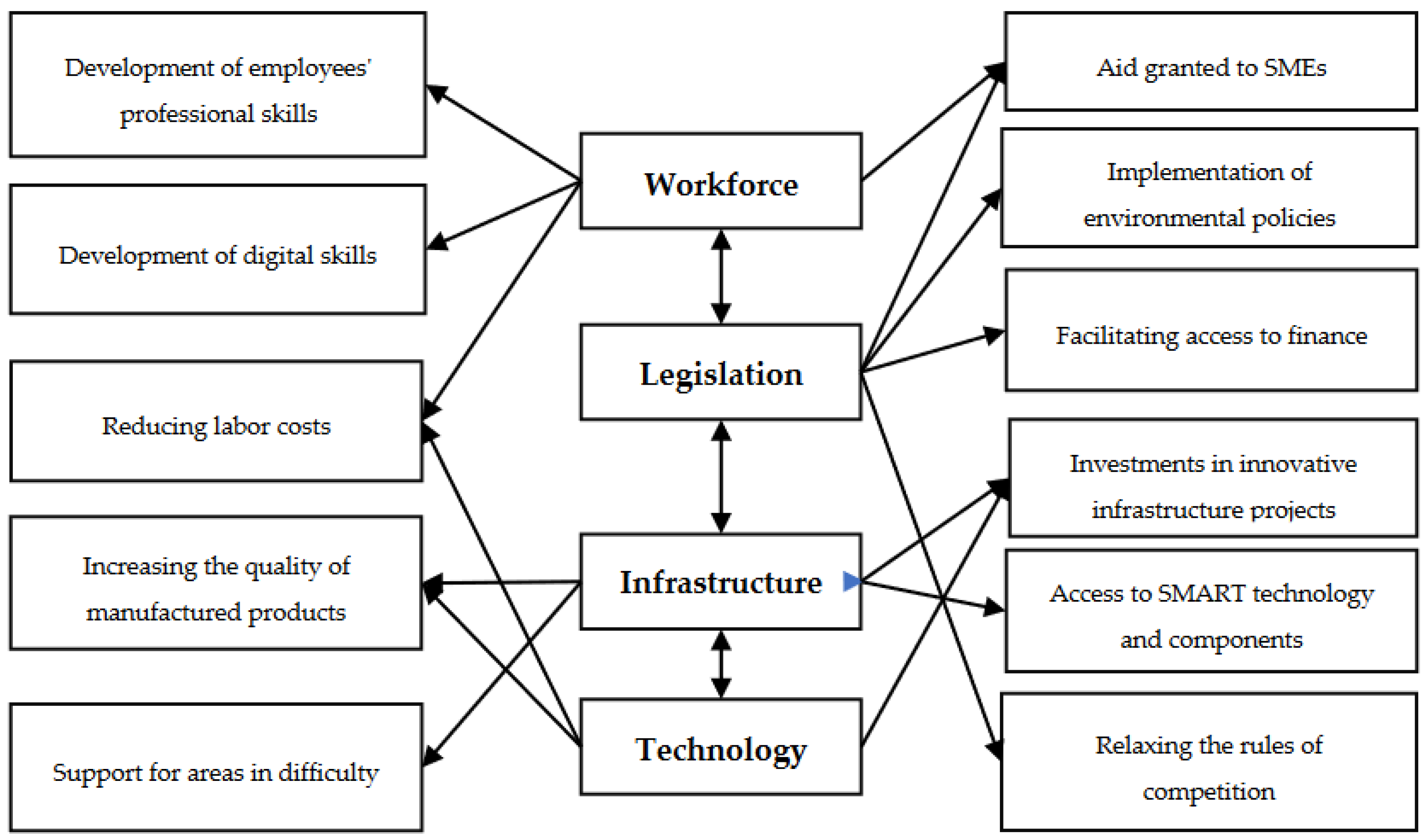 Jrfm 15 00059 g001 550