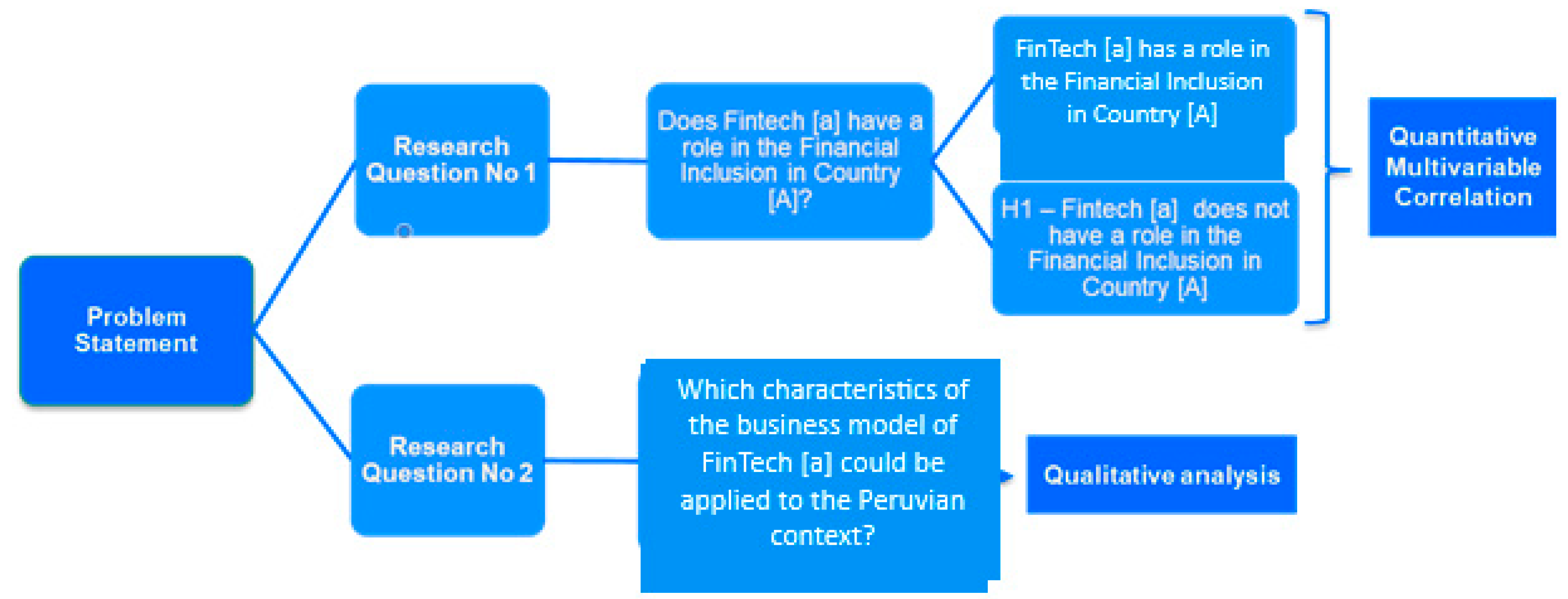 and Google are helping Western Union fight the fintech threat