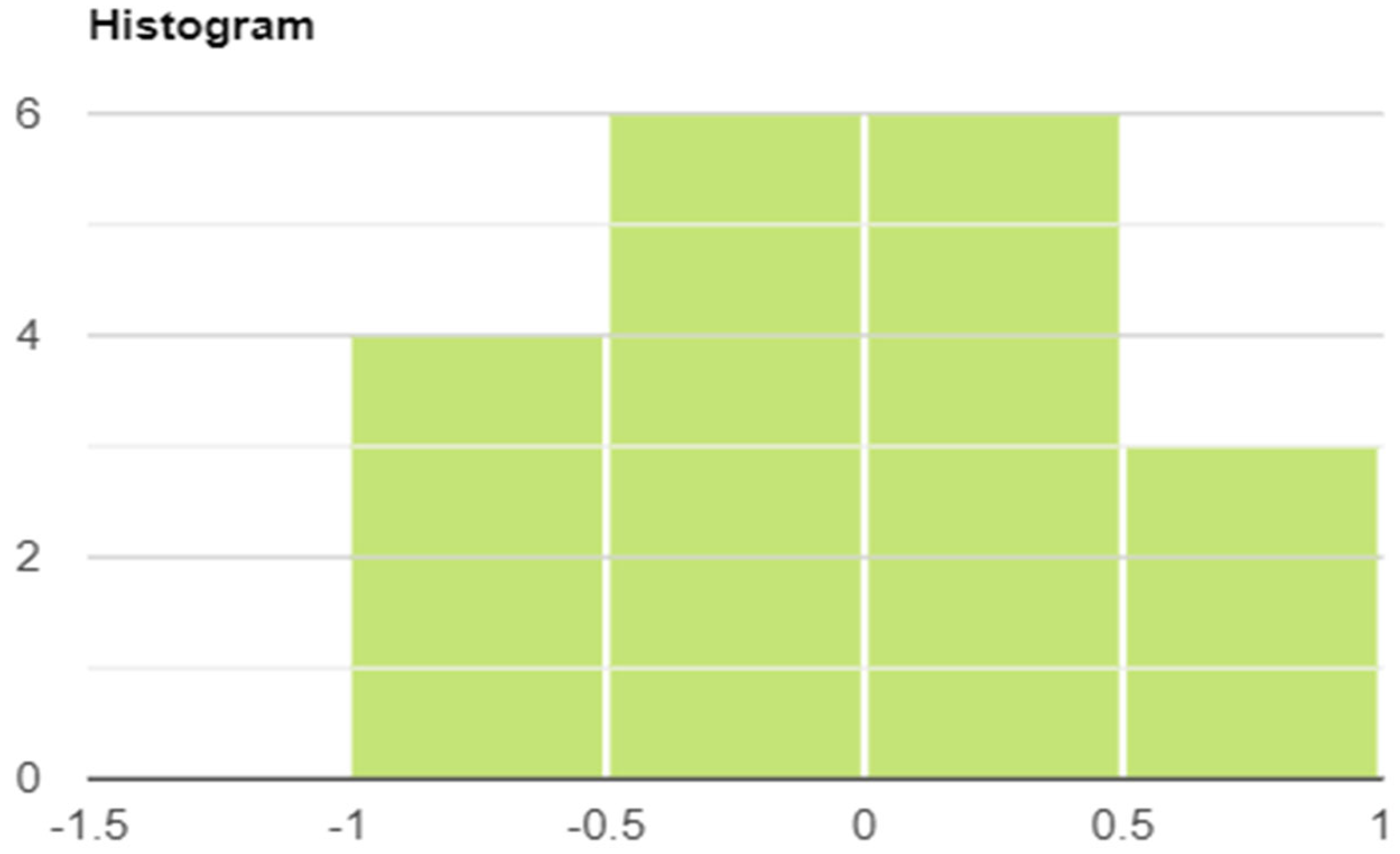 Jrfm 15 00064 g002 550