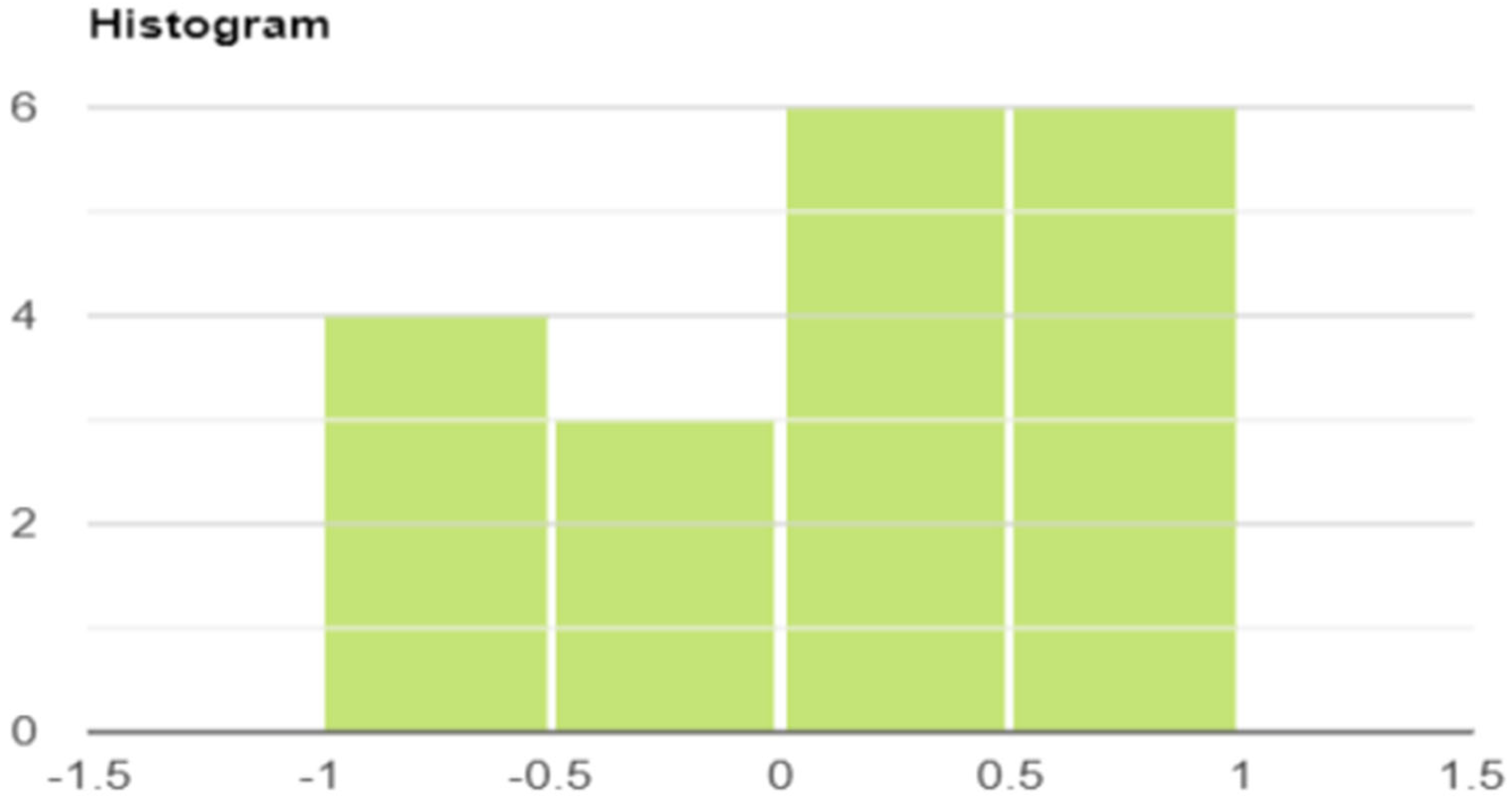 Jrfm 15 00064 g003 550