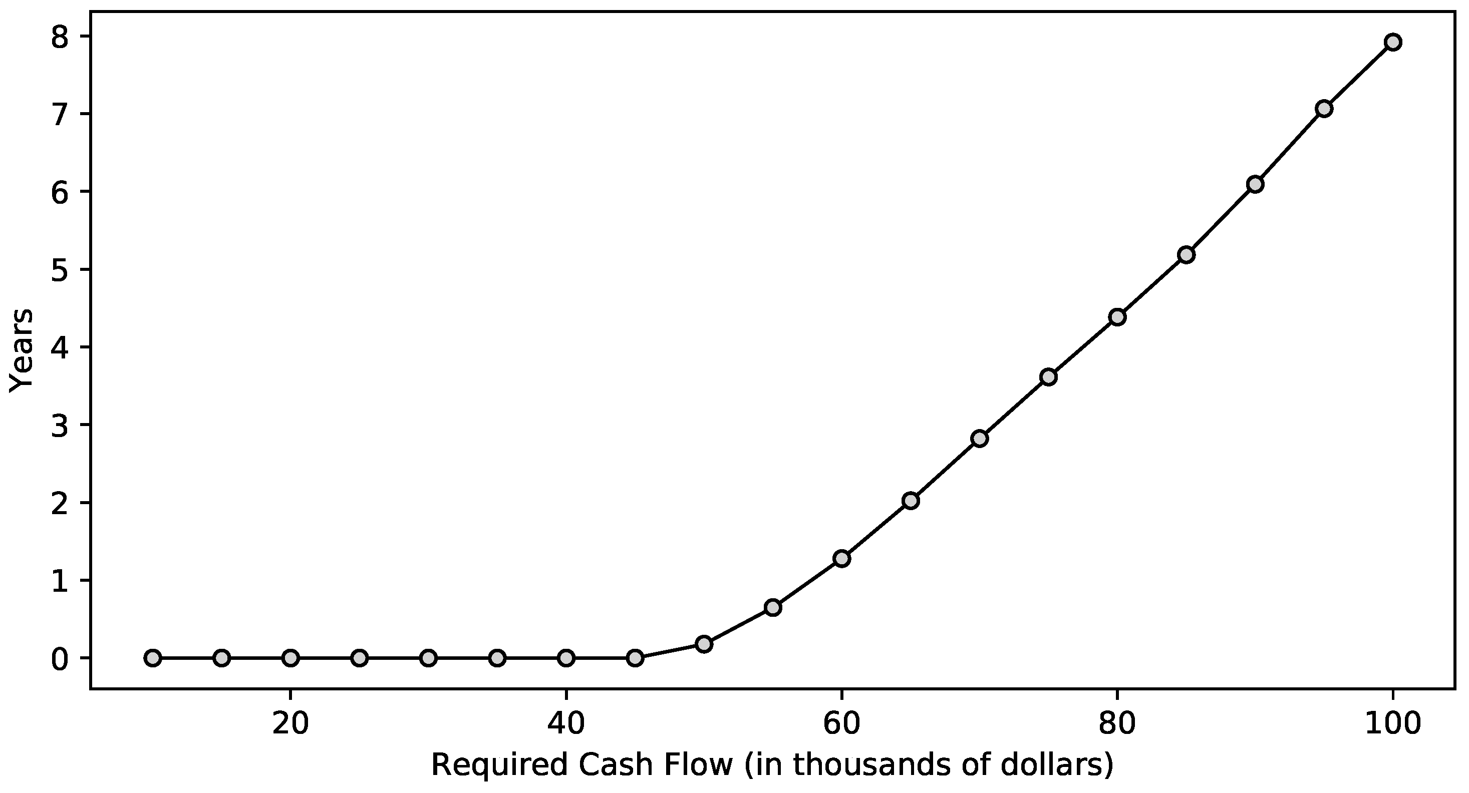 Jrfm 15 00065 g003 550