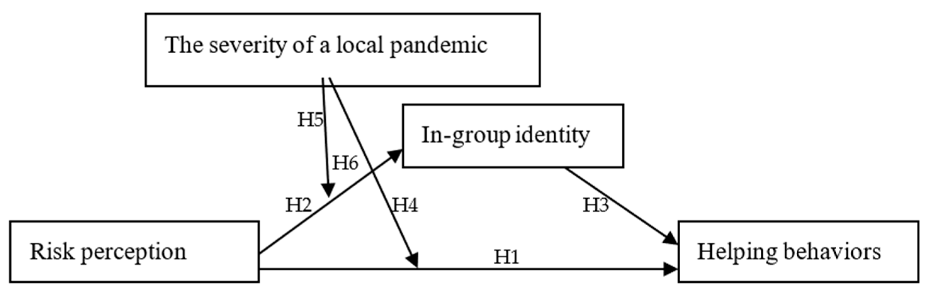 Jrfm 15 00078 g001 550