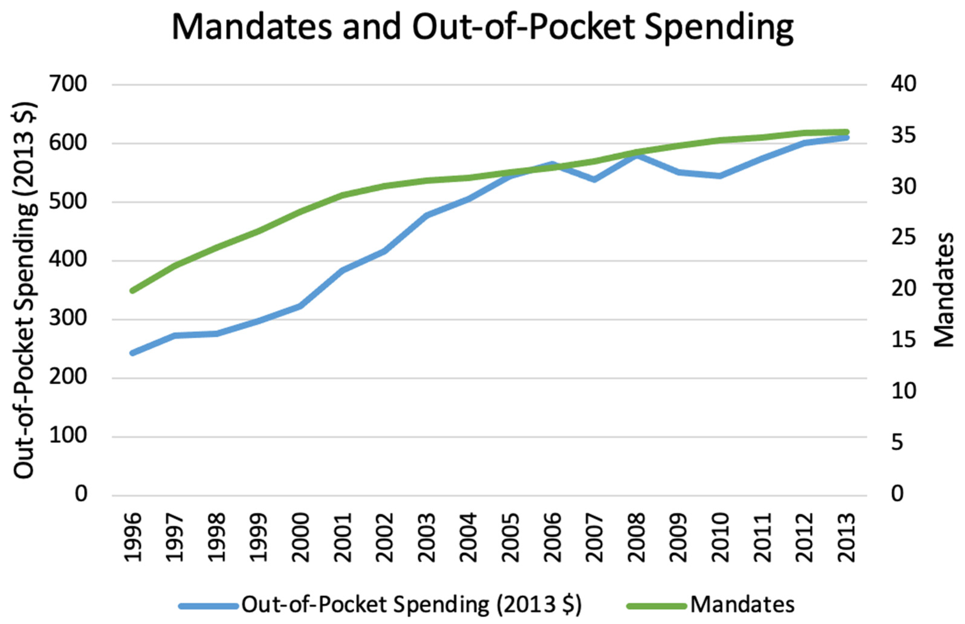 Jrfm 15 00084 g001 550