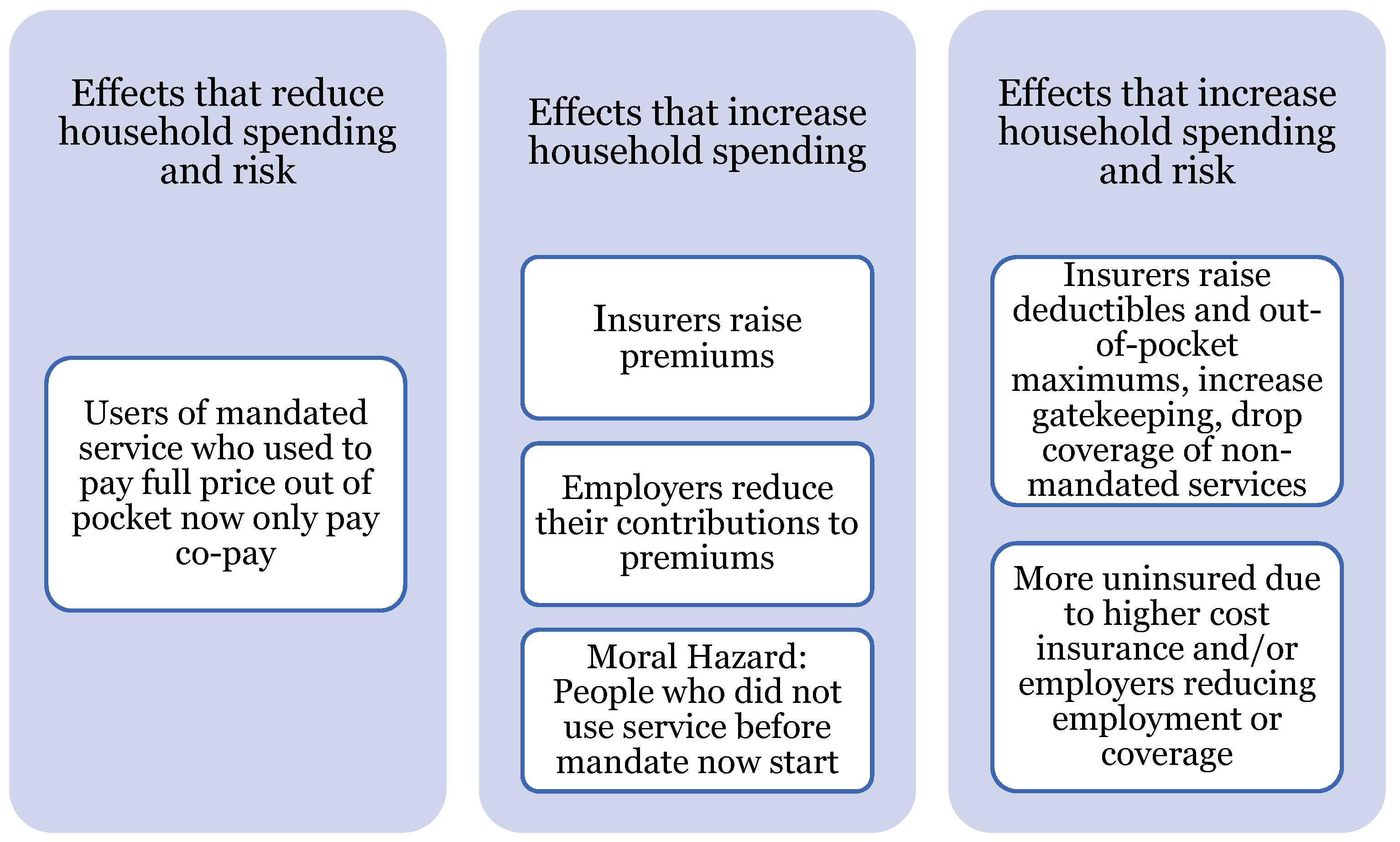 Jrfm 15 00084 g002 550
