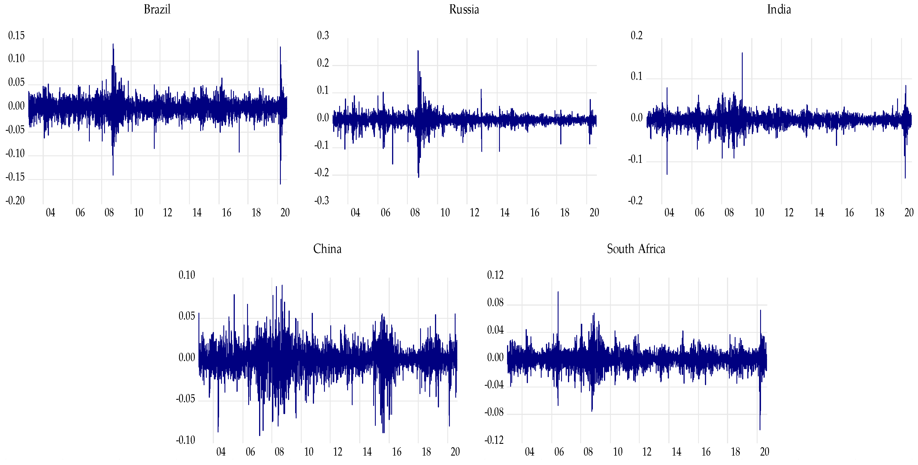 Jrfm 15 00085 g001 Jrfm 15 00085 g001