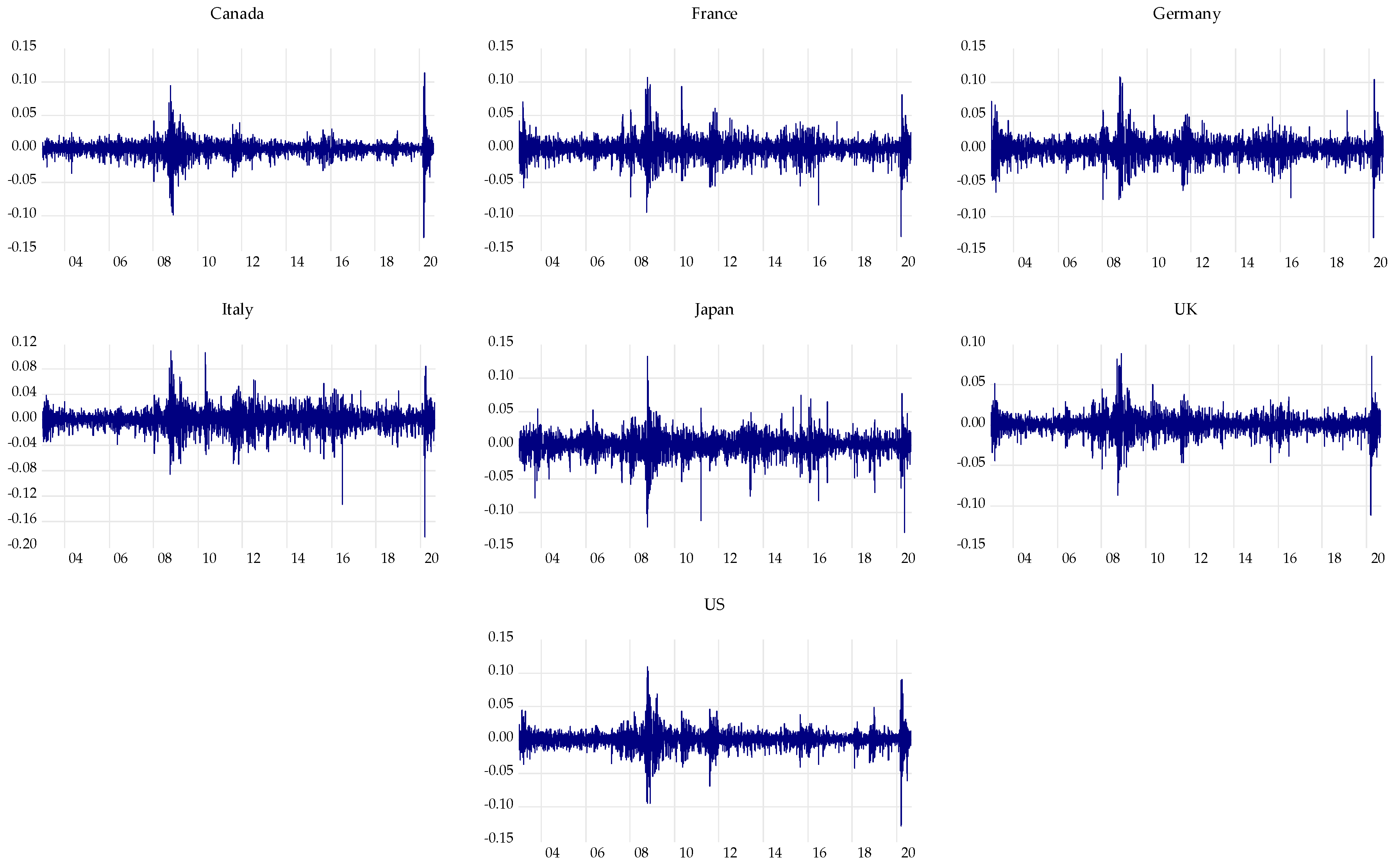 Jrfm 15 00085 g002 Jrfm 15 00085 g002