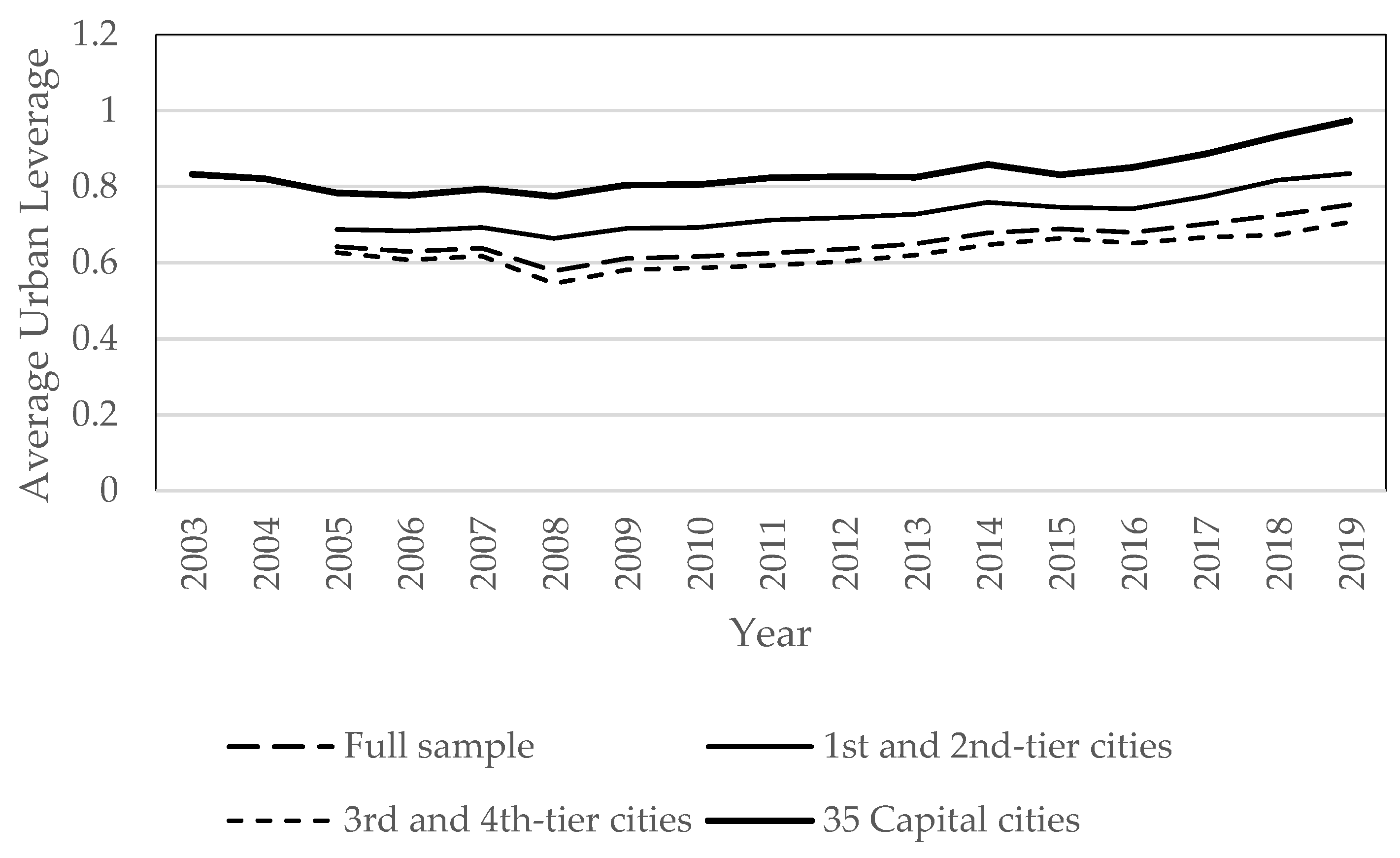 Jrfm 15 00087 g001 Jrfm 15 00087 g001