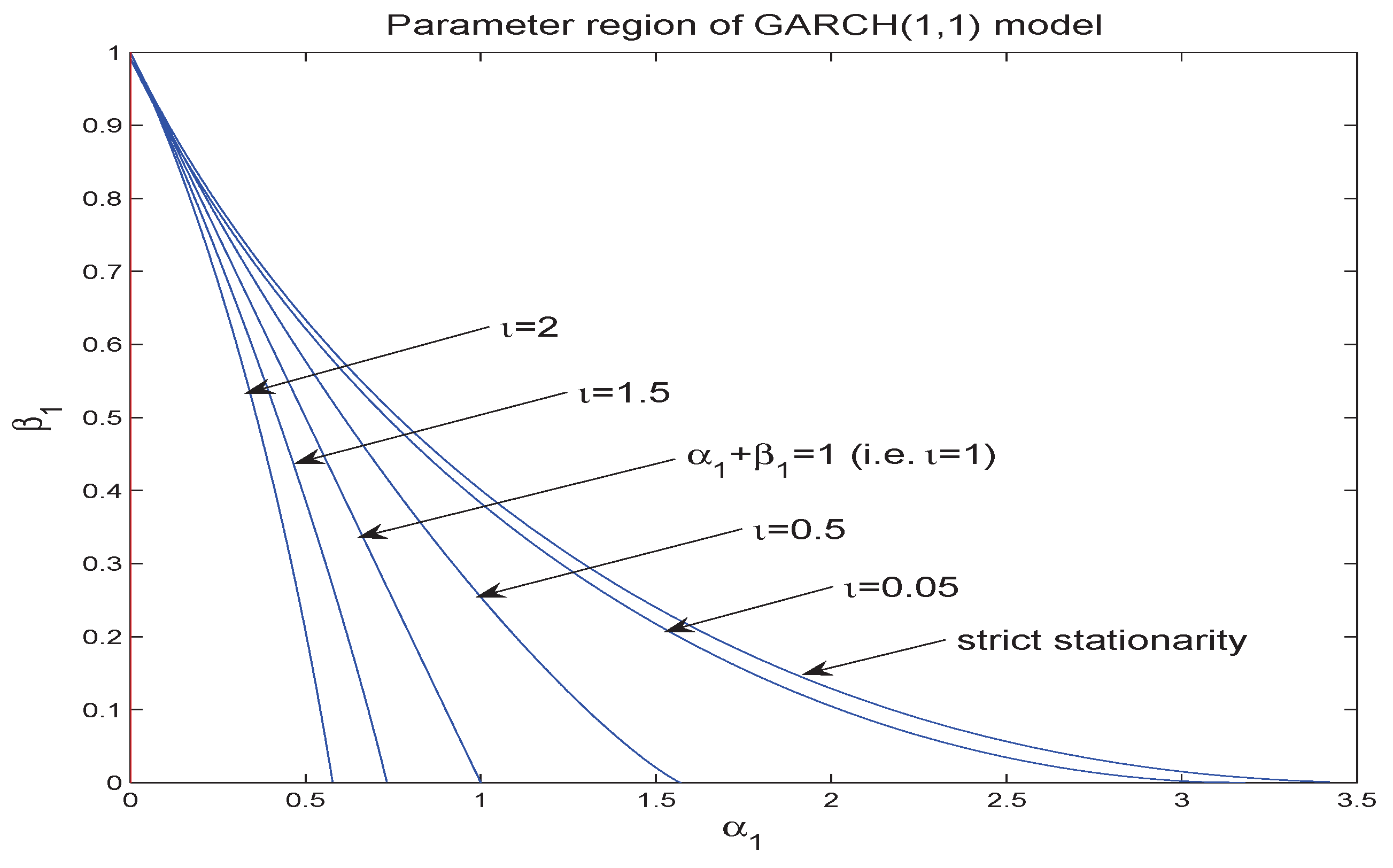 Jrfm 15 00090 g001 550