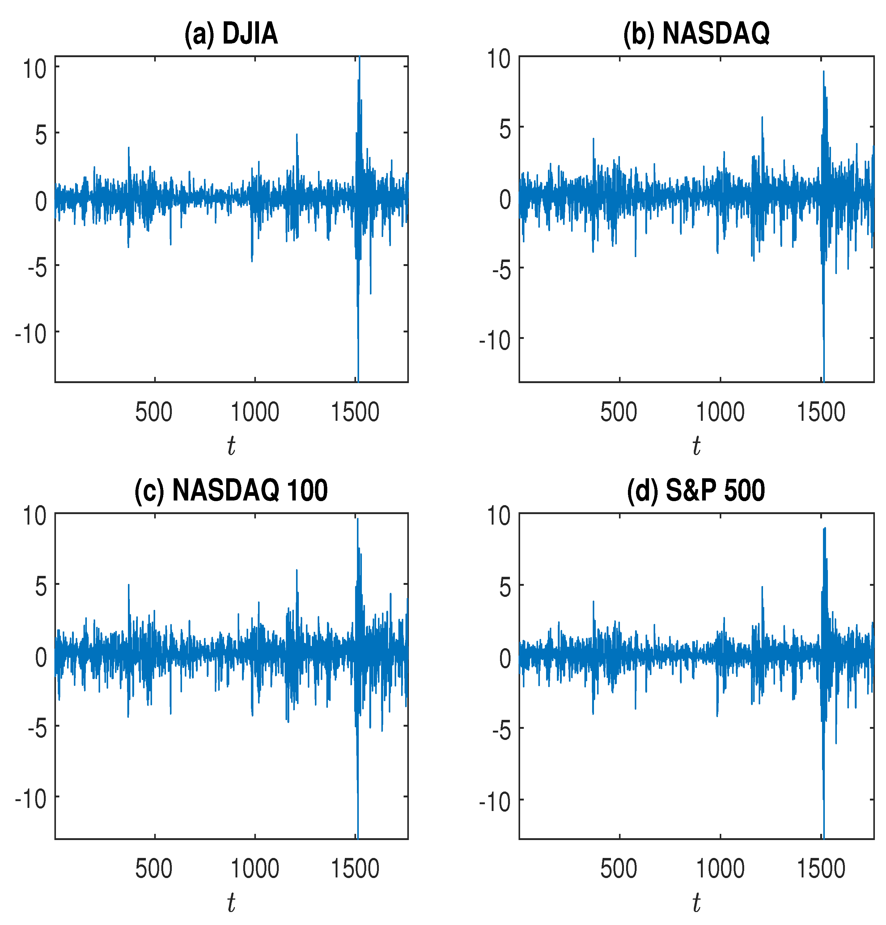 Jrfm 15 00090 g002 550