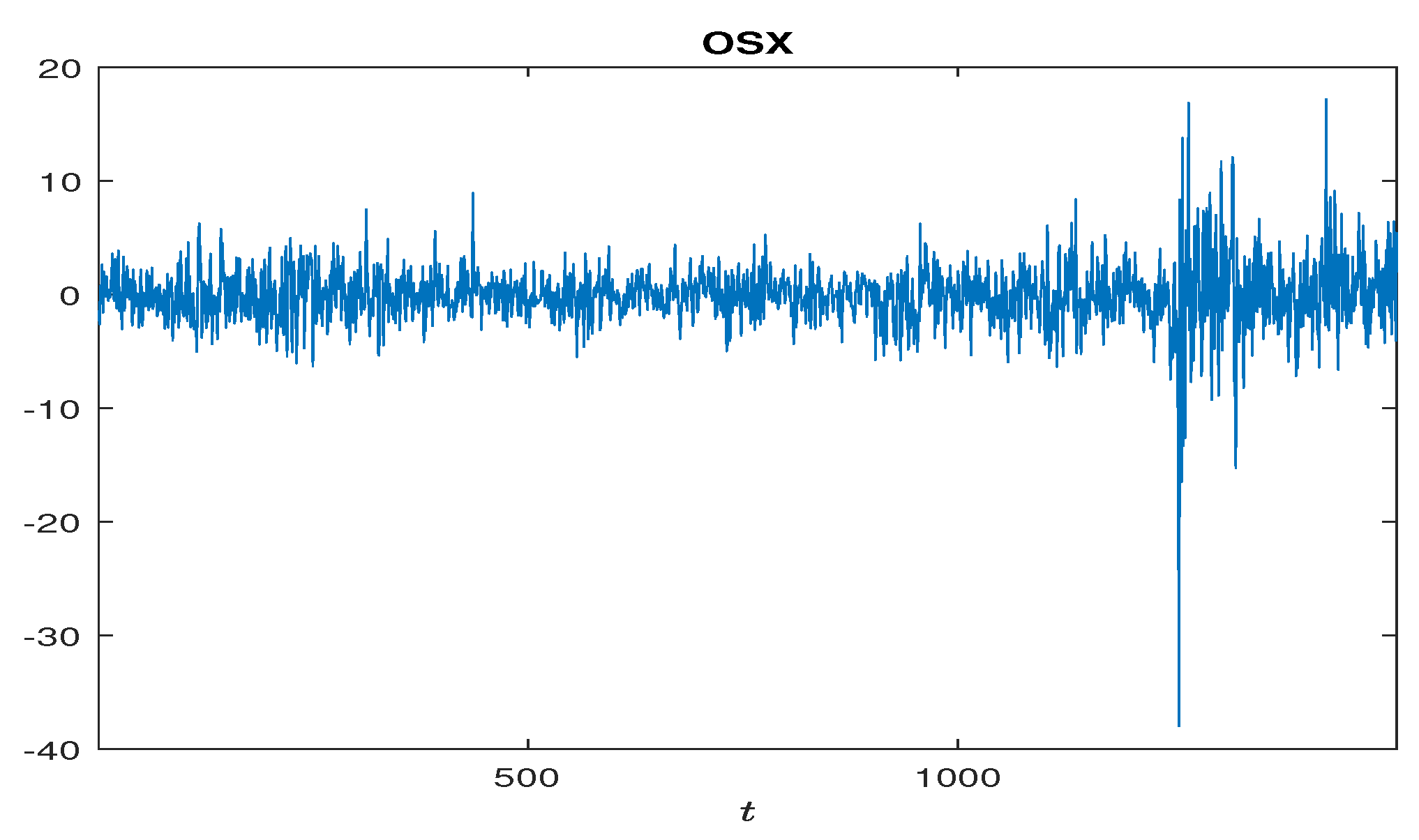 Jrfm 15 00090 g003 550