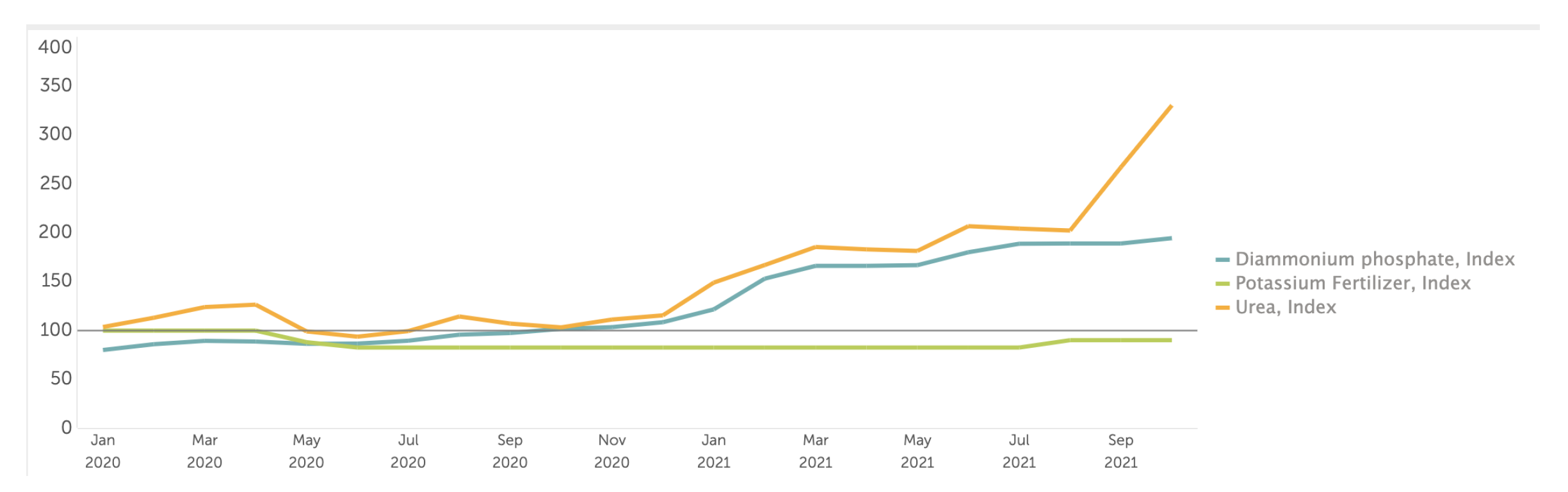 Jrfm 15 00091 g002 550