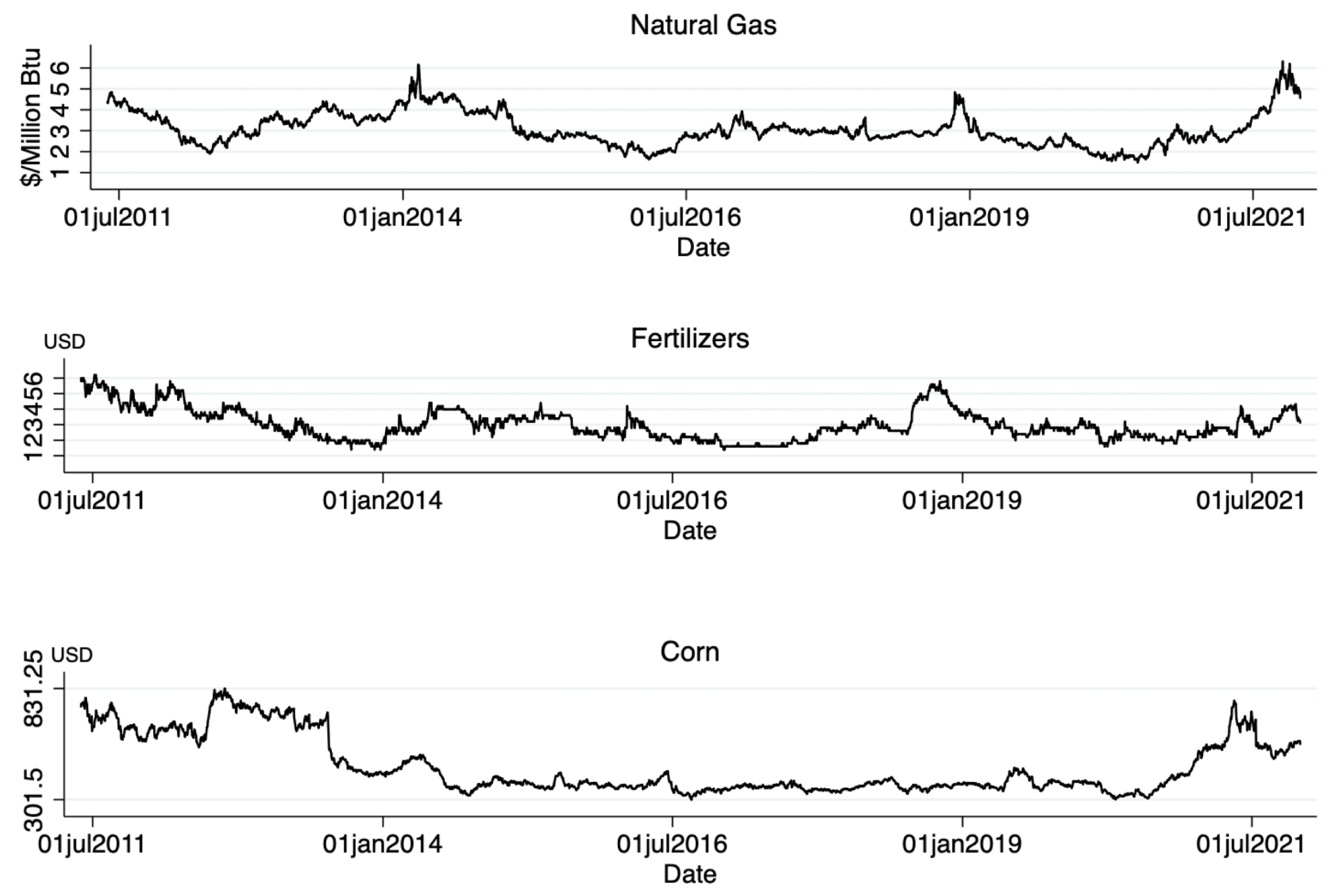 Jrfm 15 00091 g003 550