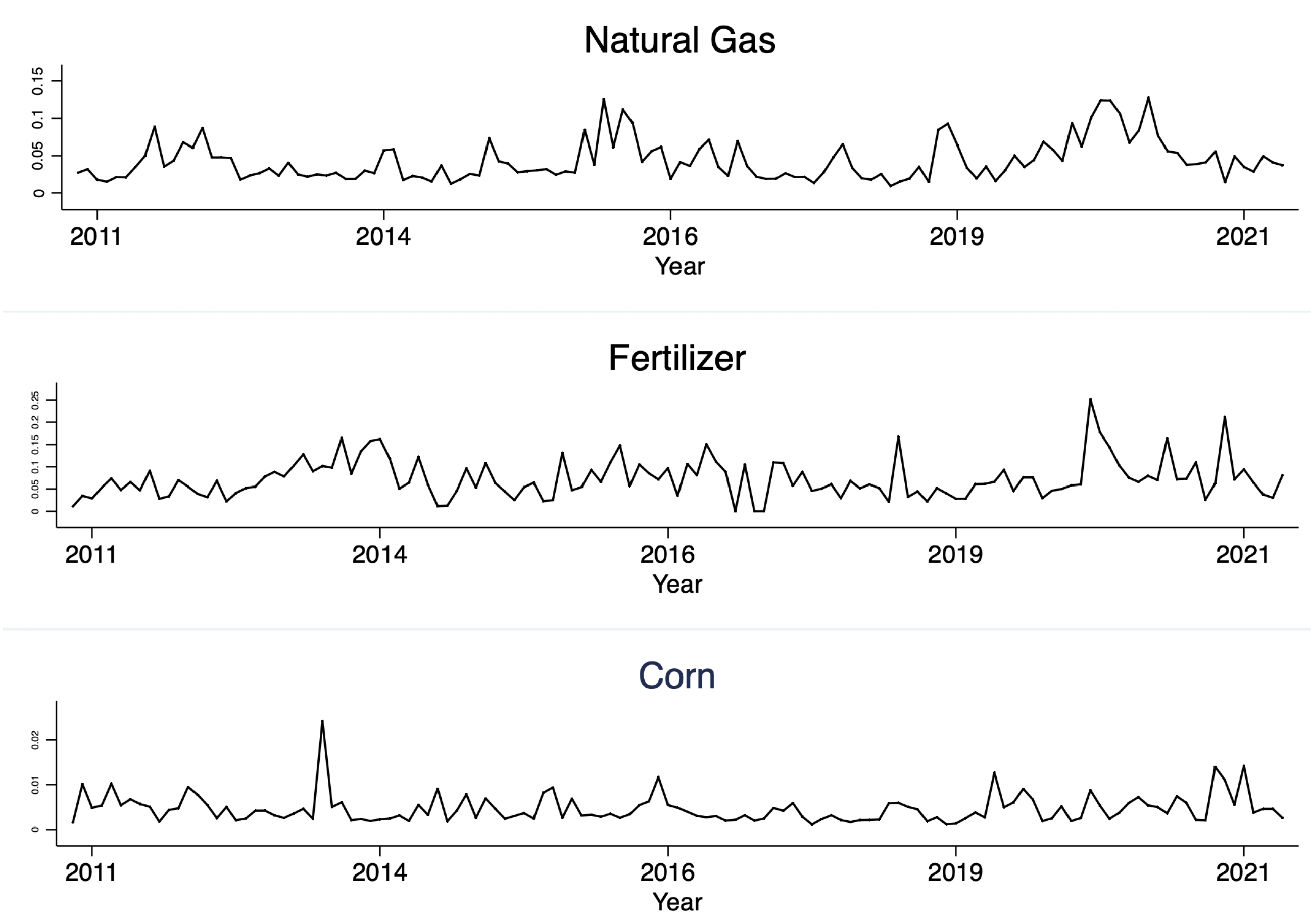 Jrfm 15 00091 g004 550