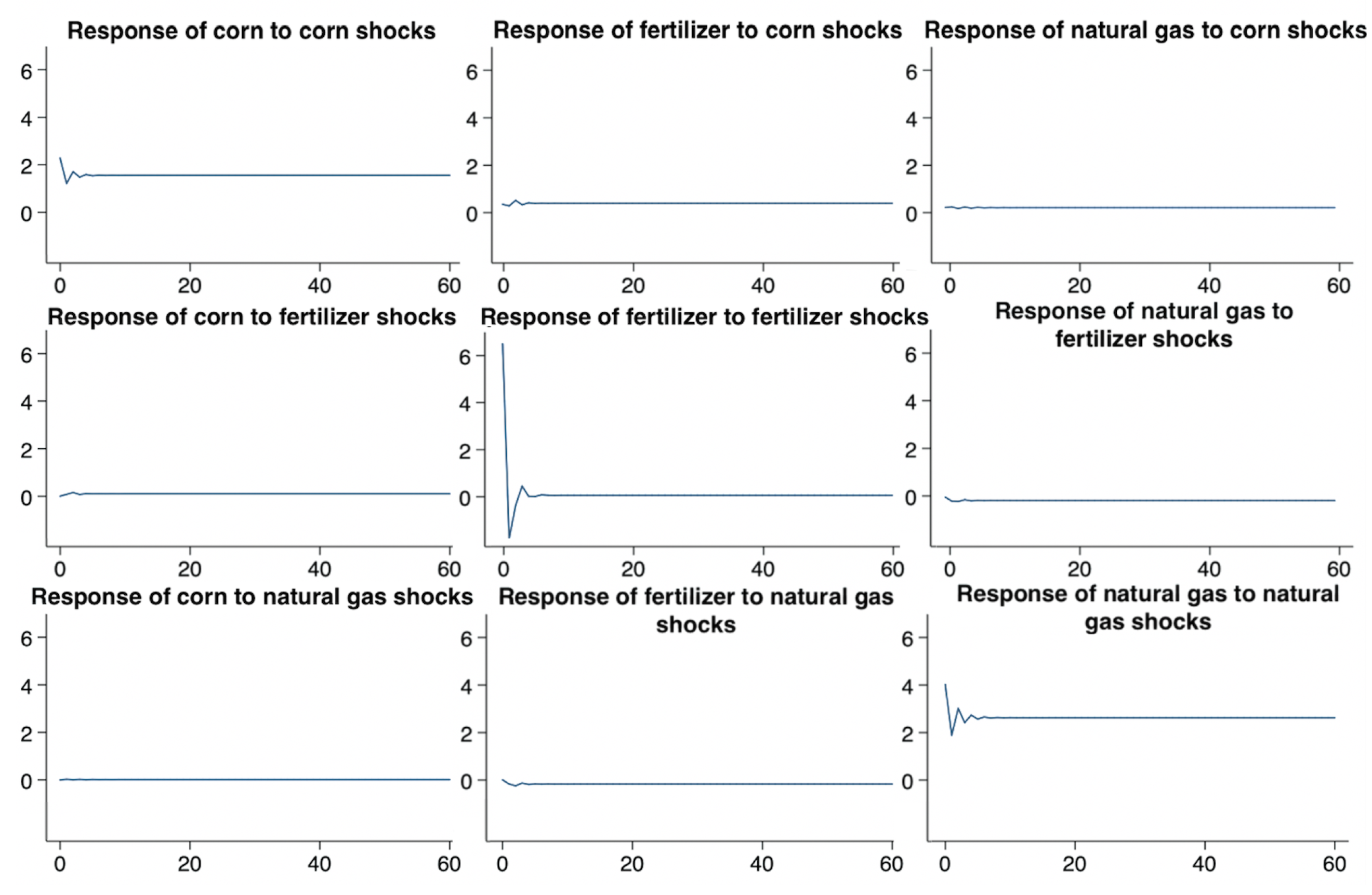 Jrfm 15 00091 g005 550