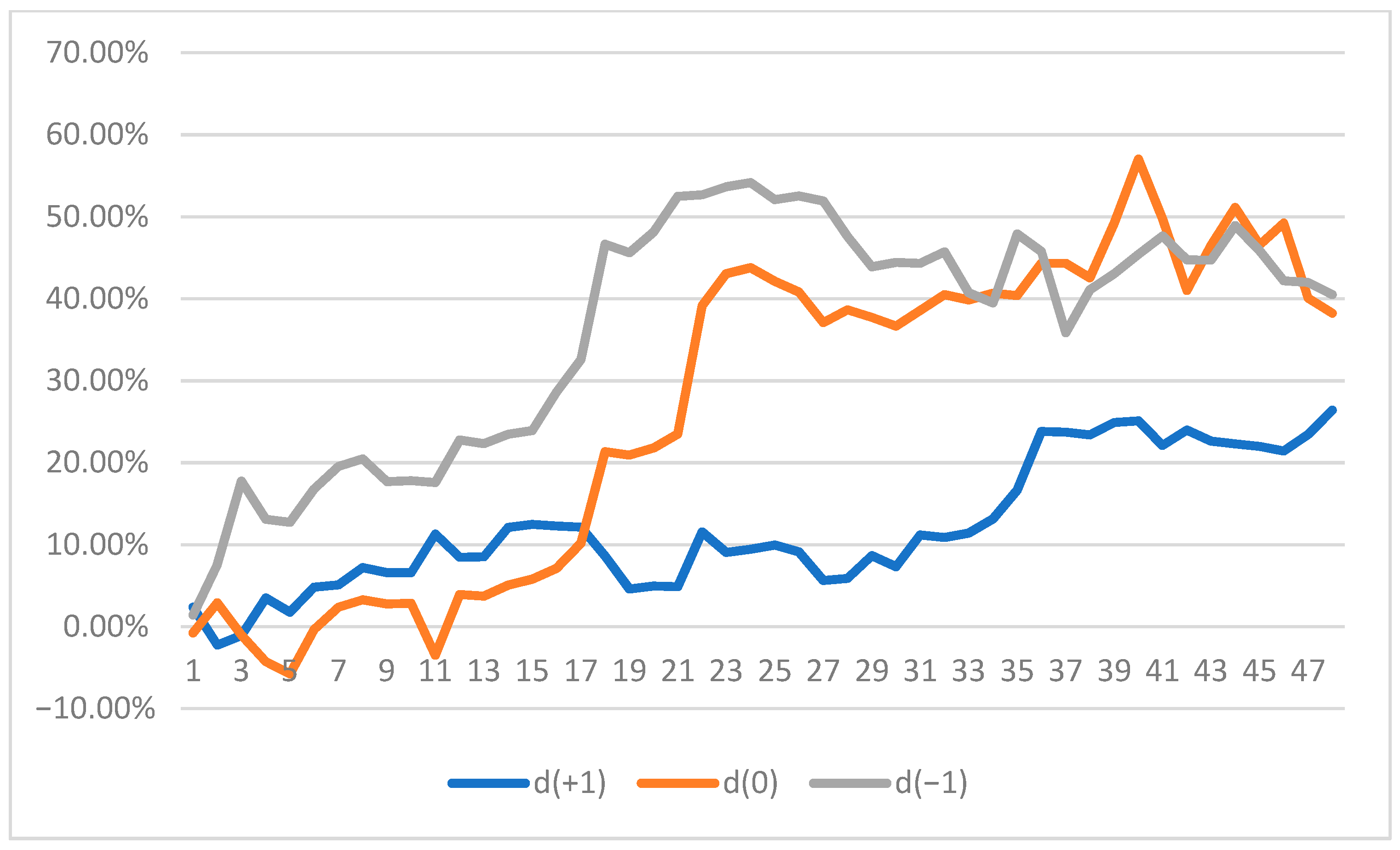 Jrfm 15 00092 g002 550