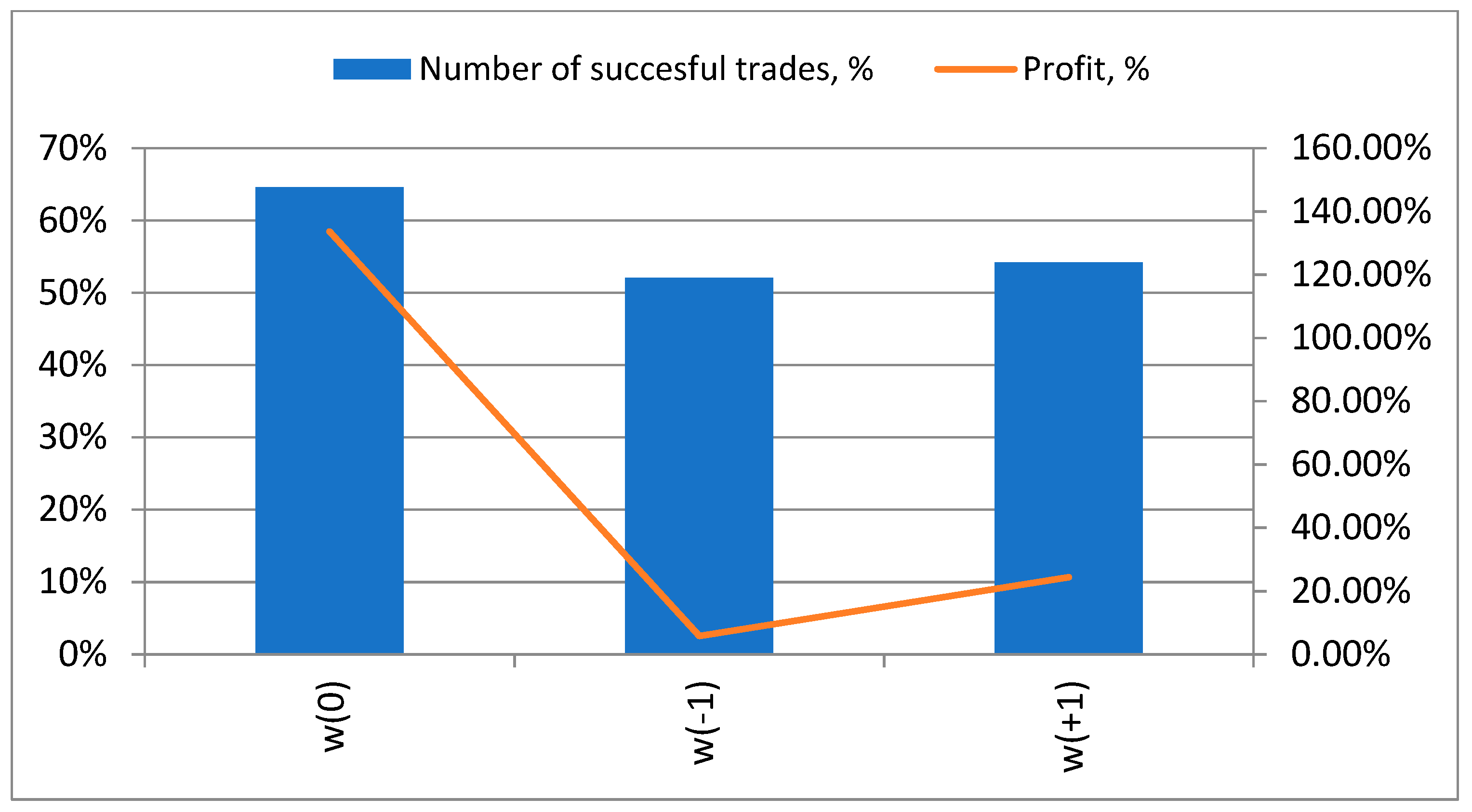 Jrfm 15 00092 g003 550