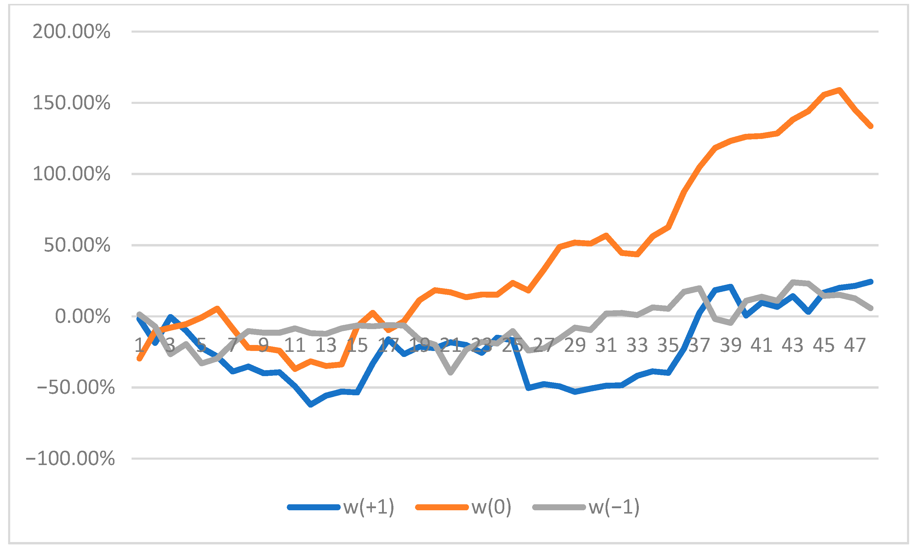 Jrfm 15 00092 g004 550