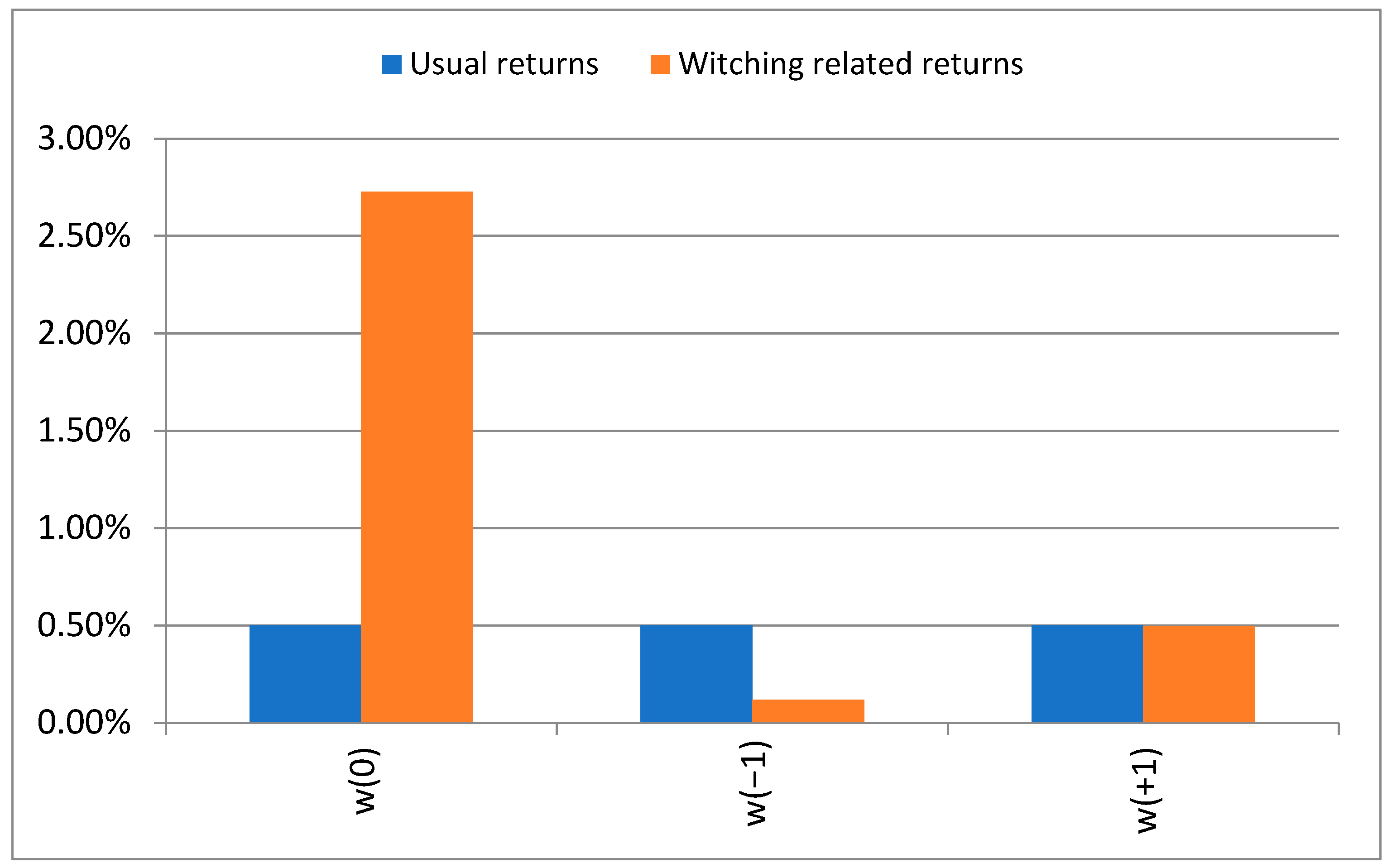 Jrfm 15 00092 g0a2 550