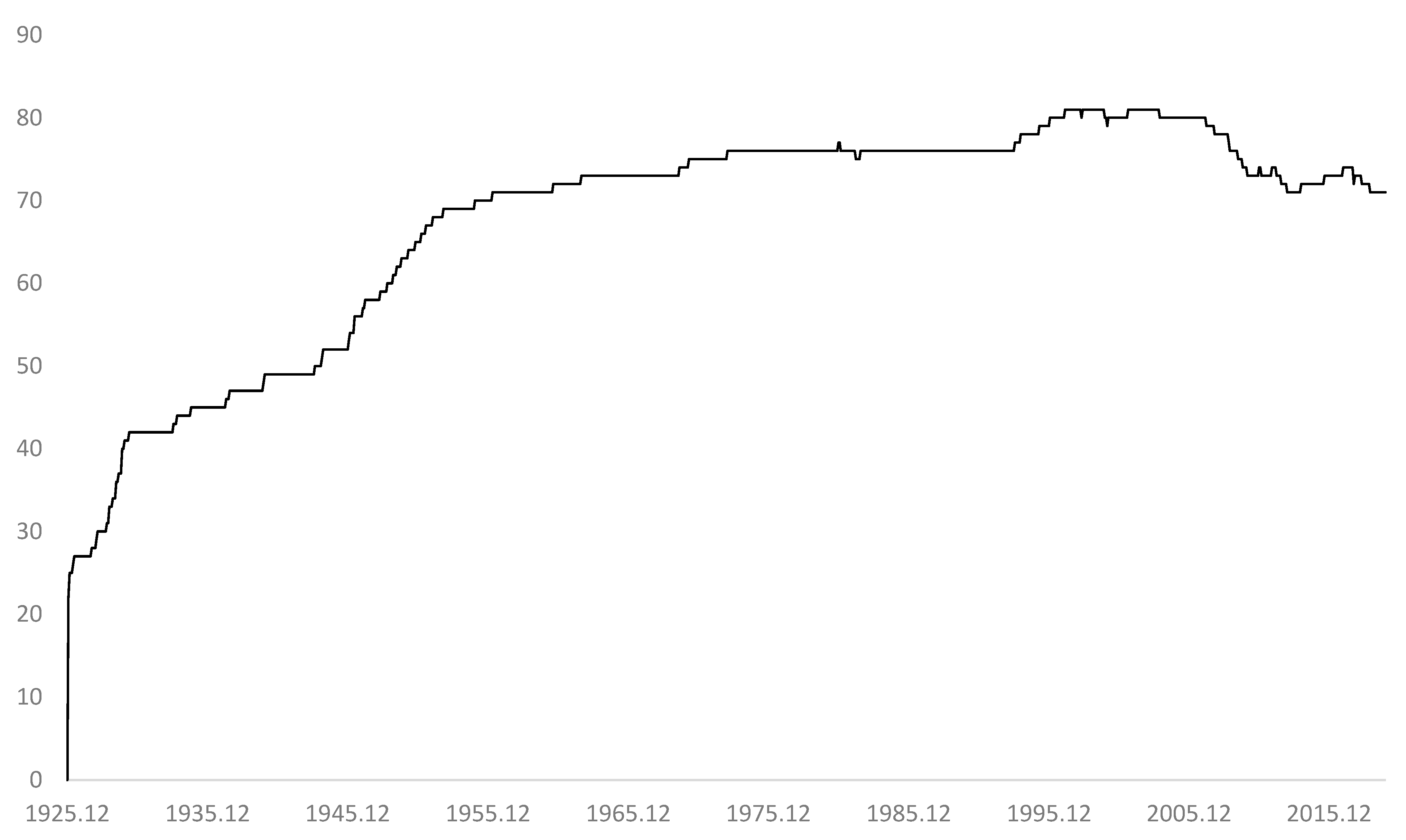 Jrfm 15 00095 g001 550