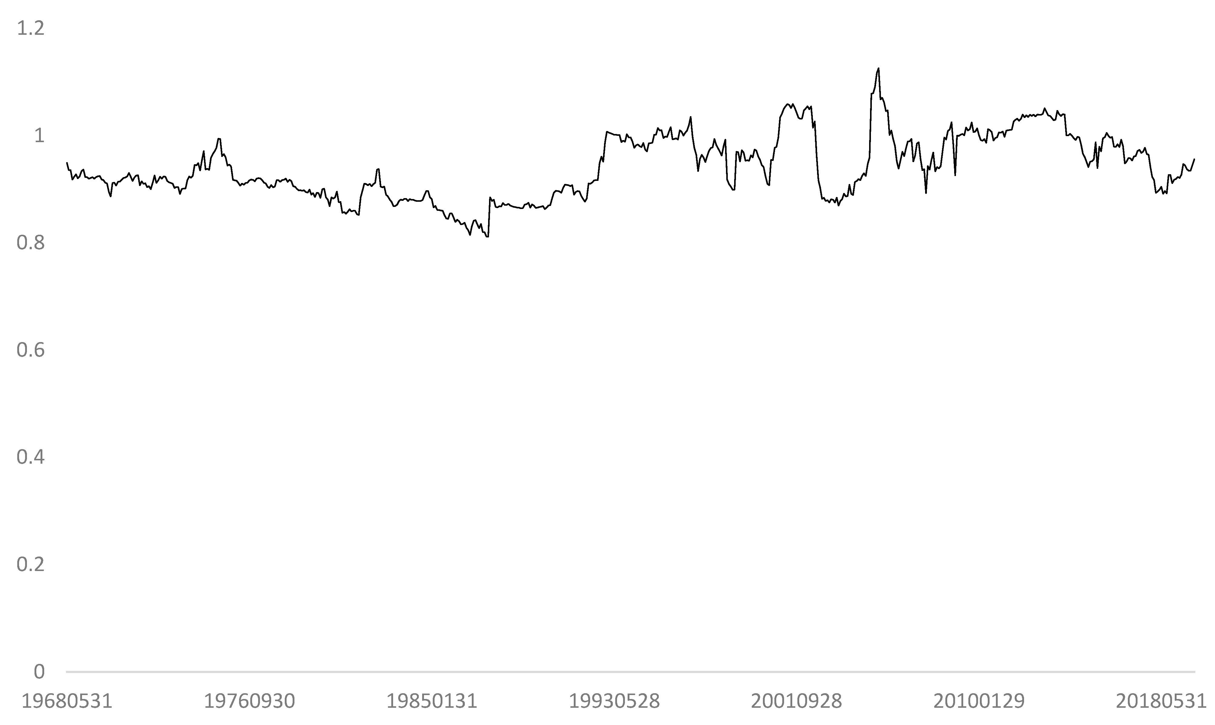 Jrfm 15 00095 g002 550