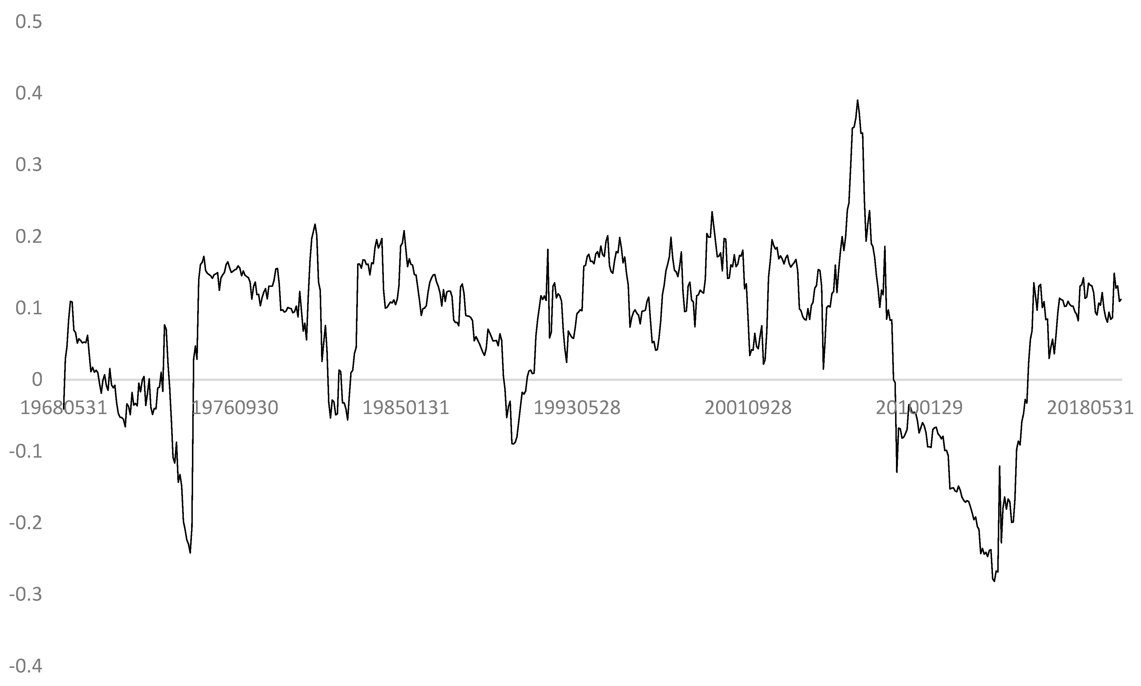 Jrfm 15 00095 g004 550