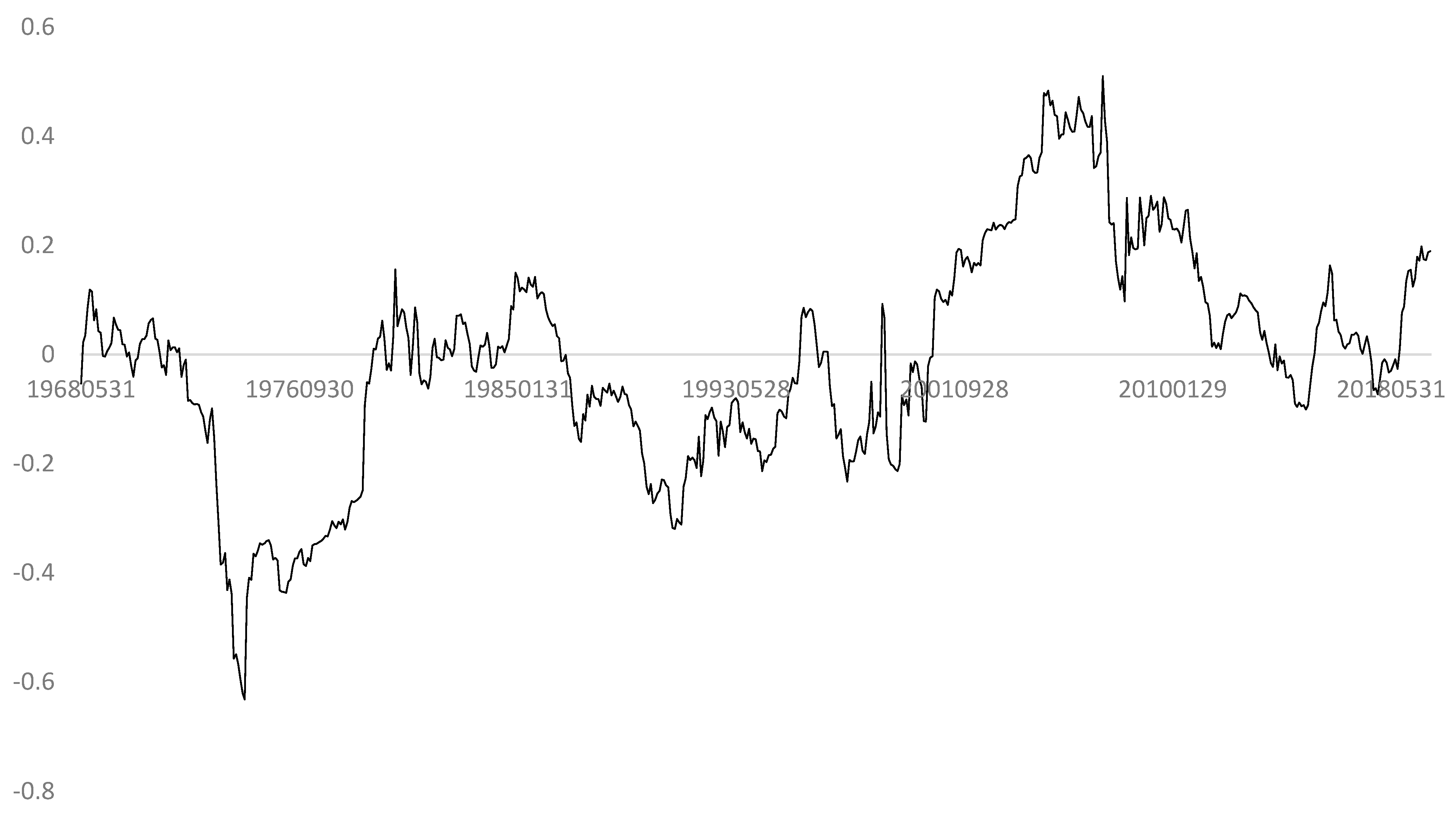 Jrfm 15 00095 g005 550