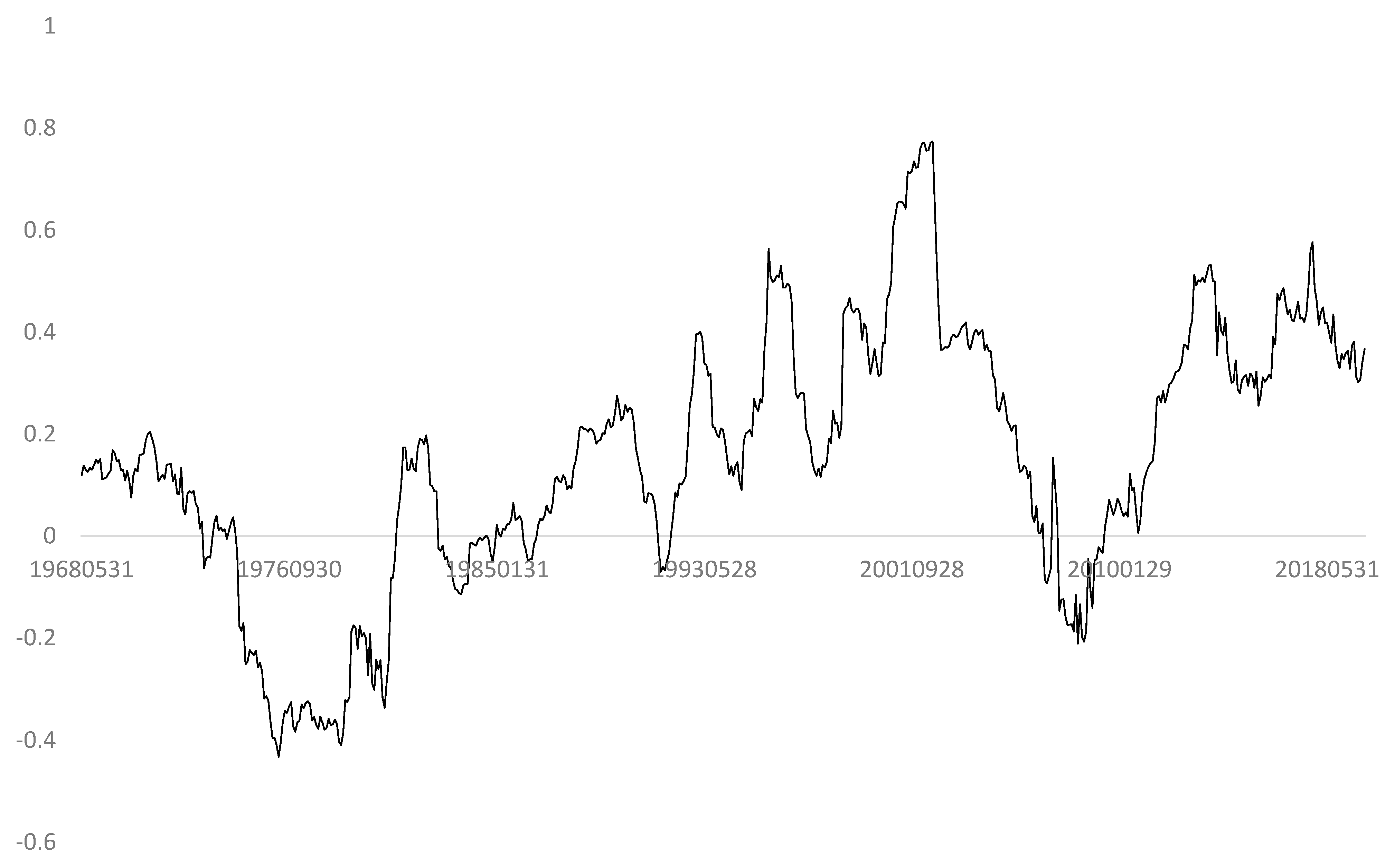 Jrfm 15 00095 g006 550