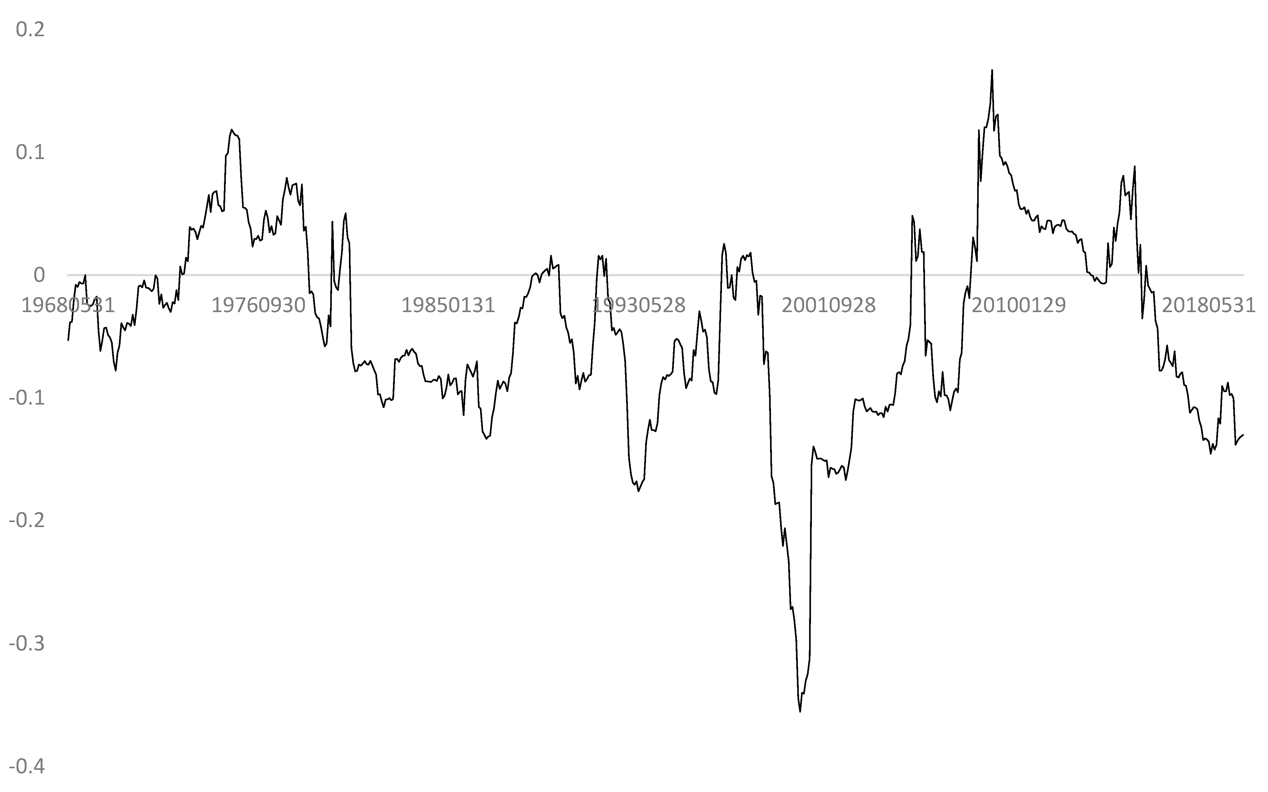 Jrfm 15 00095 g007 550