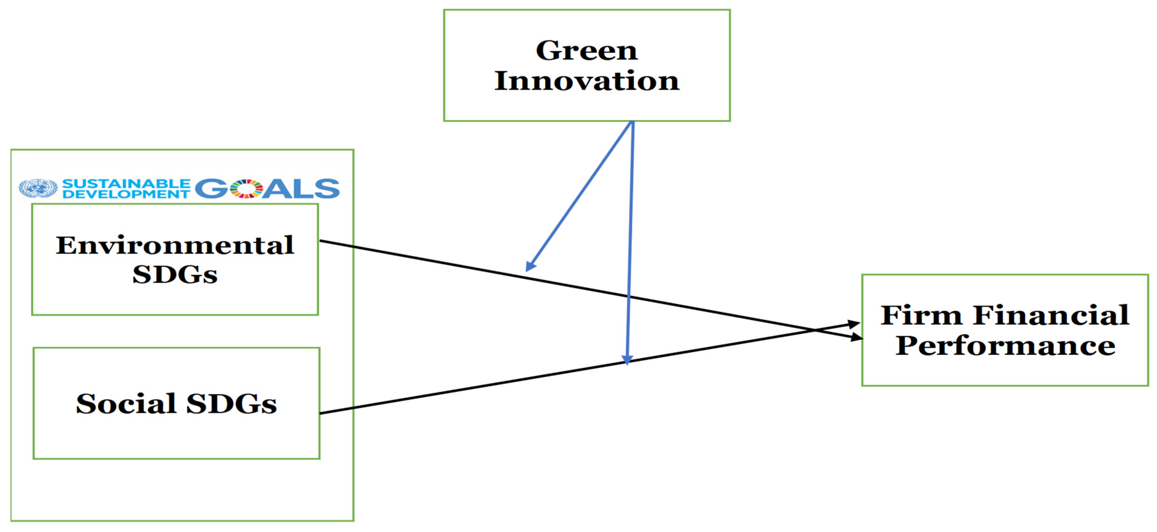 Jrfm 15 00096 g002 550