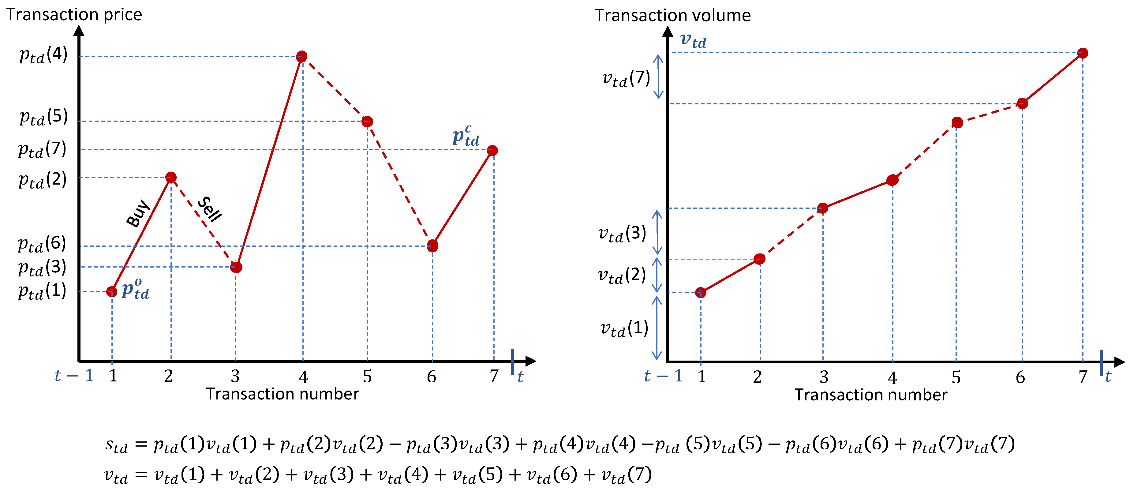 Jrfm 15 00098 g002 550