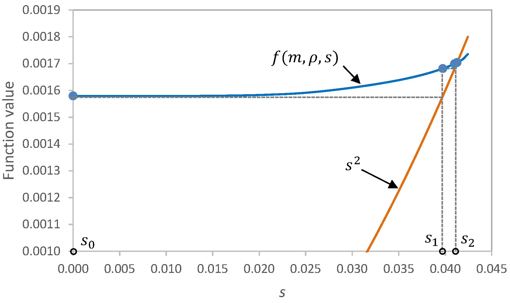 Jrfm 15 00098 g003 550