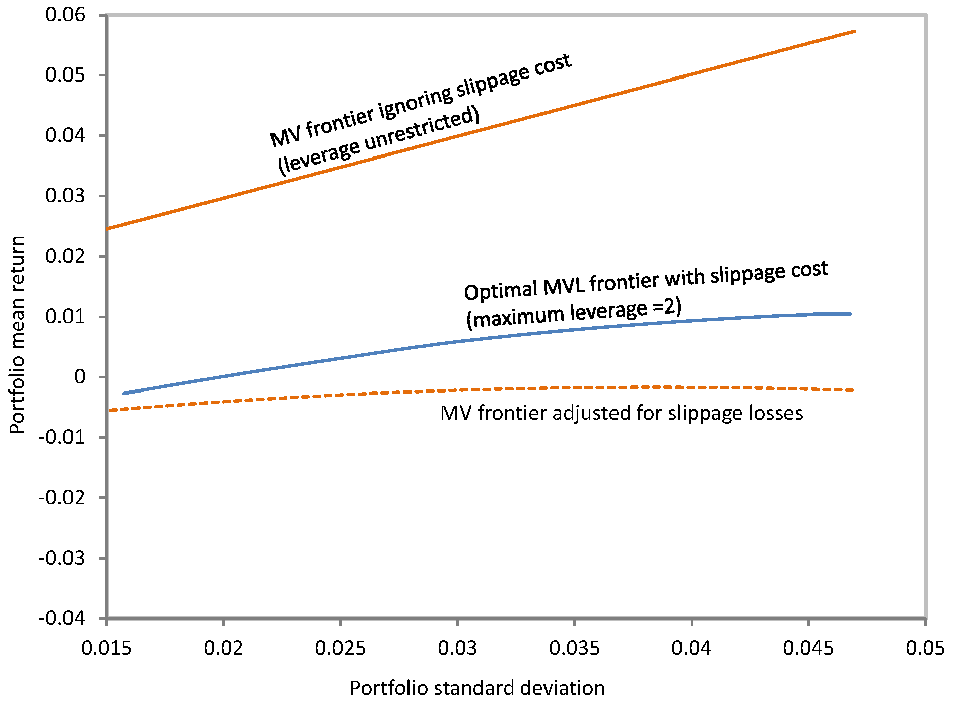 Jrfm 15 00098 g004 550