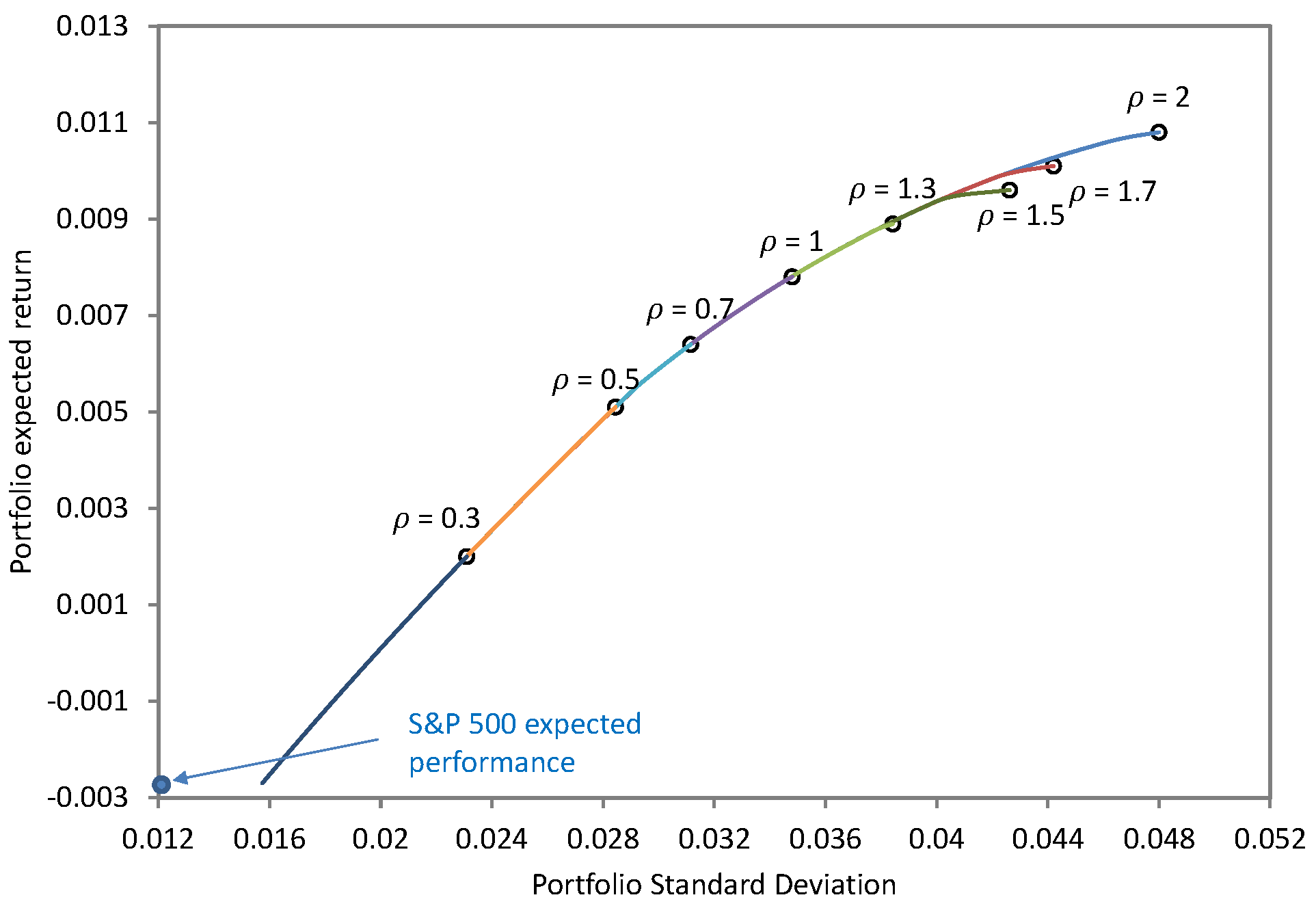 Jrfm 15 00098 g005 550