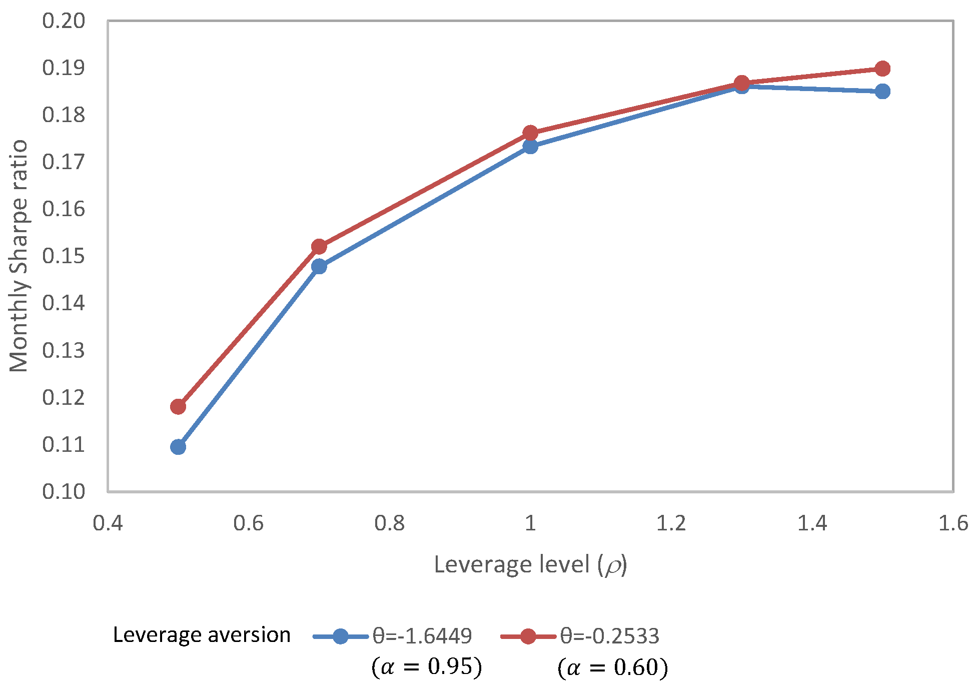 Jrfm 15 00098 g006 550