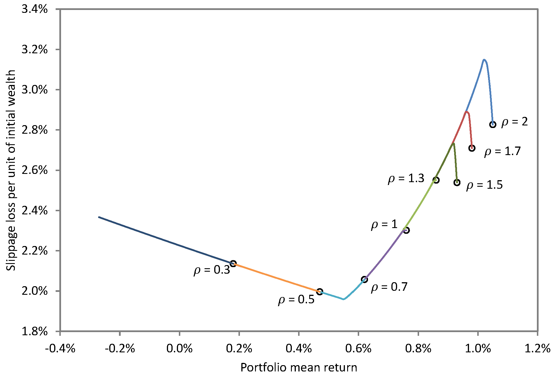 Jrfm 15 00098 g007 550