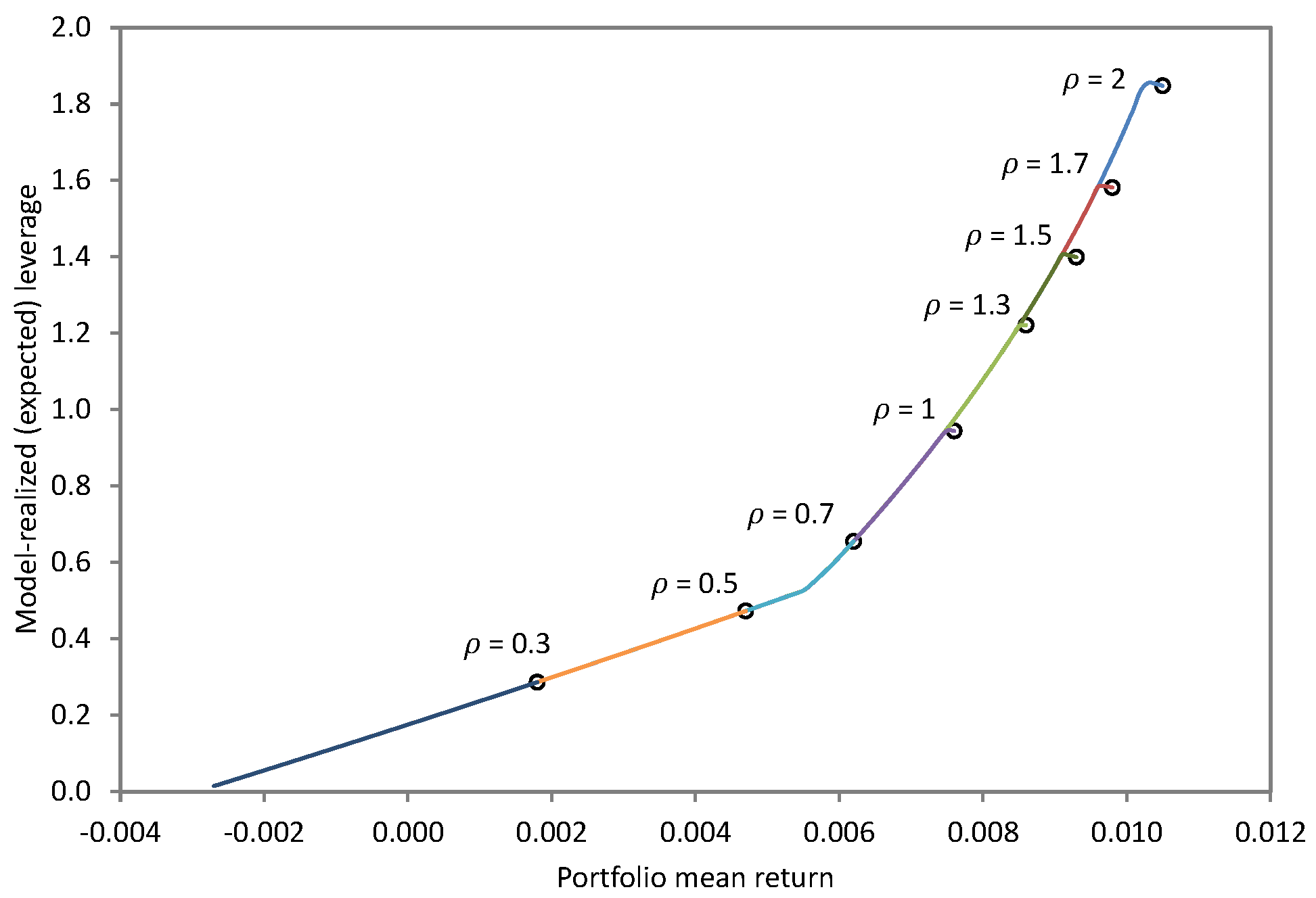 Jrfm 15 00098 g008 550
