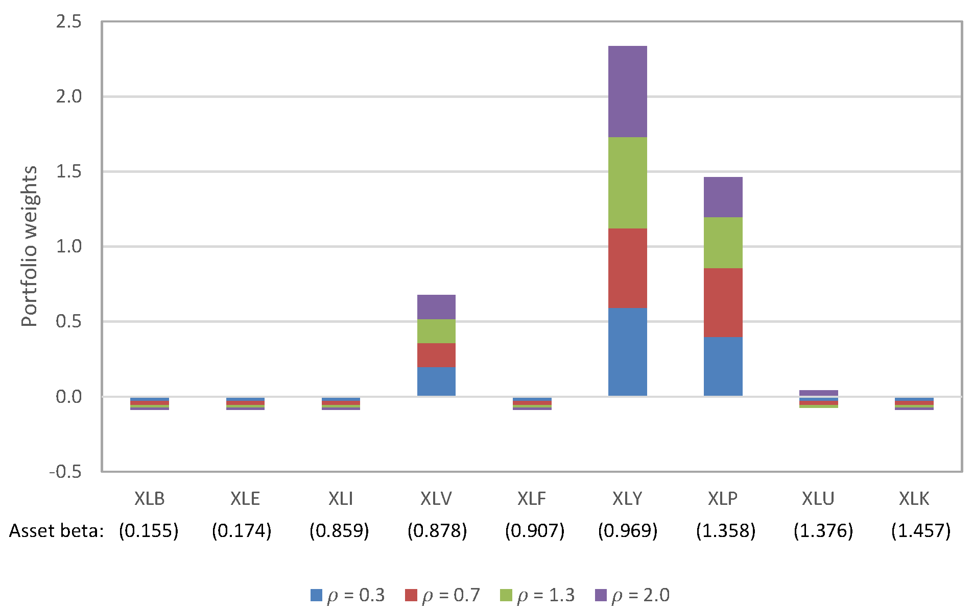 Jrfm 15 00098 g009 550