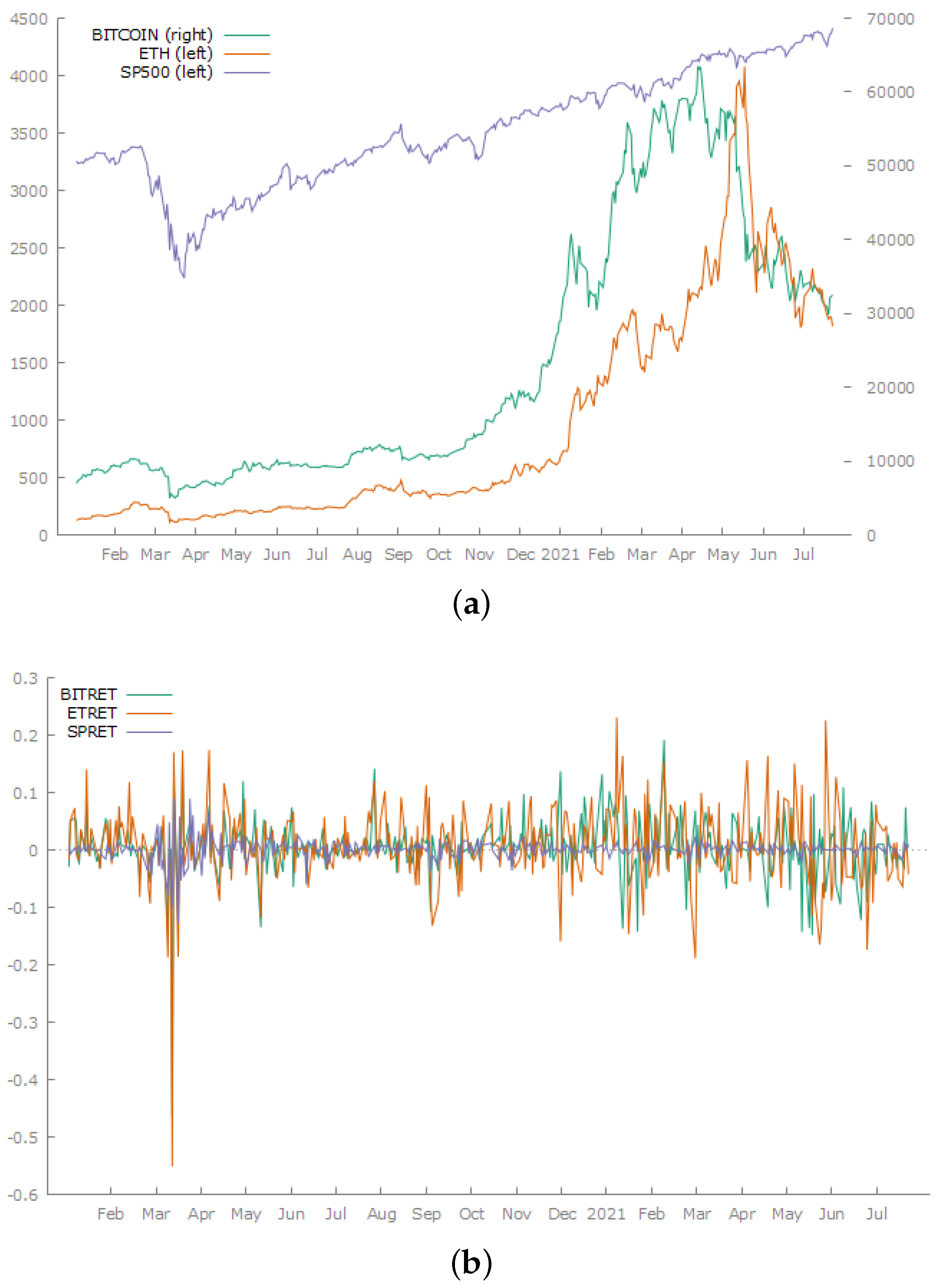 Jrfm 15 00103 g002 550