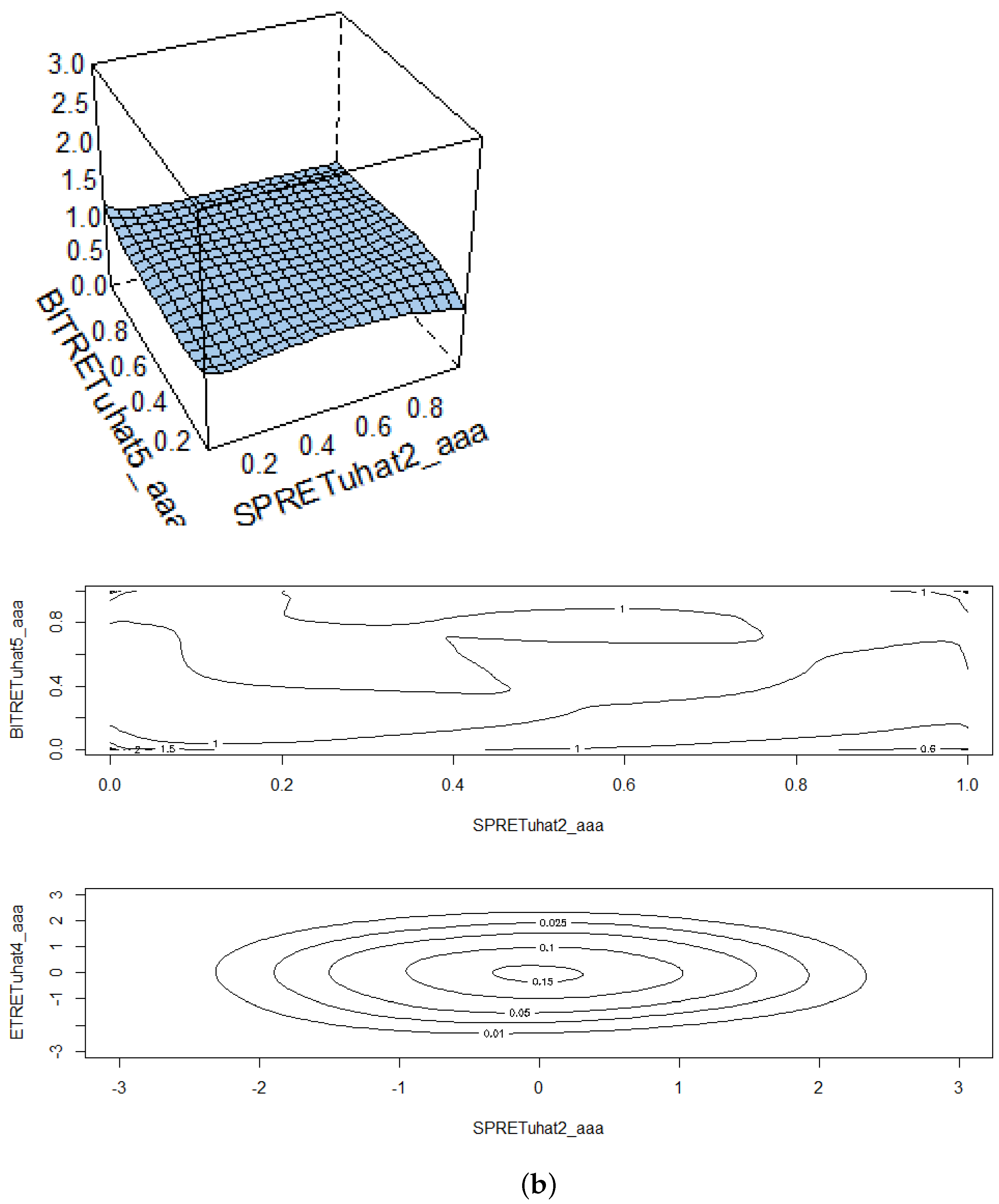 Jrfm 15 00103 g003b 550