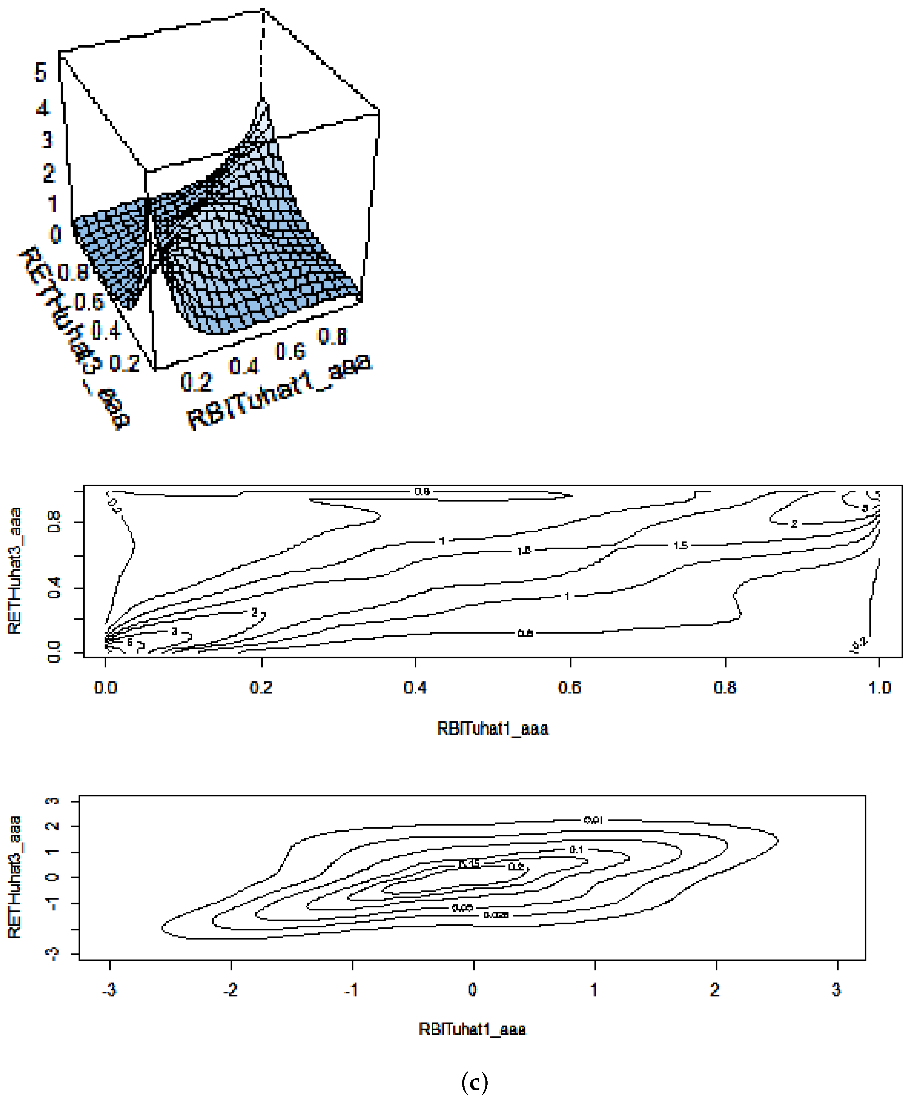 Jrfm 15 00103 g003c 550
