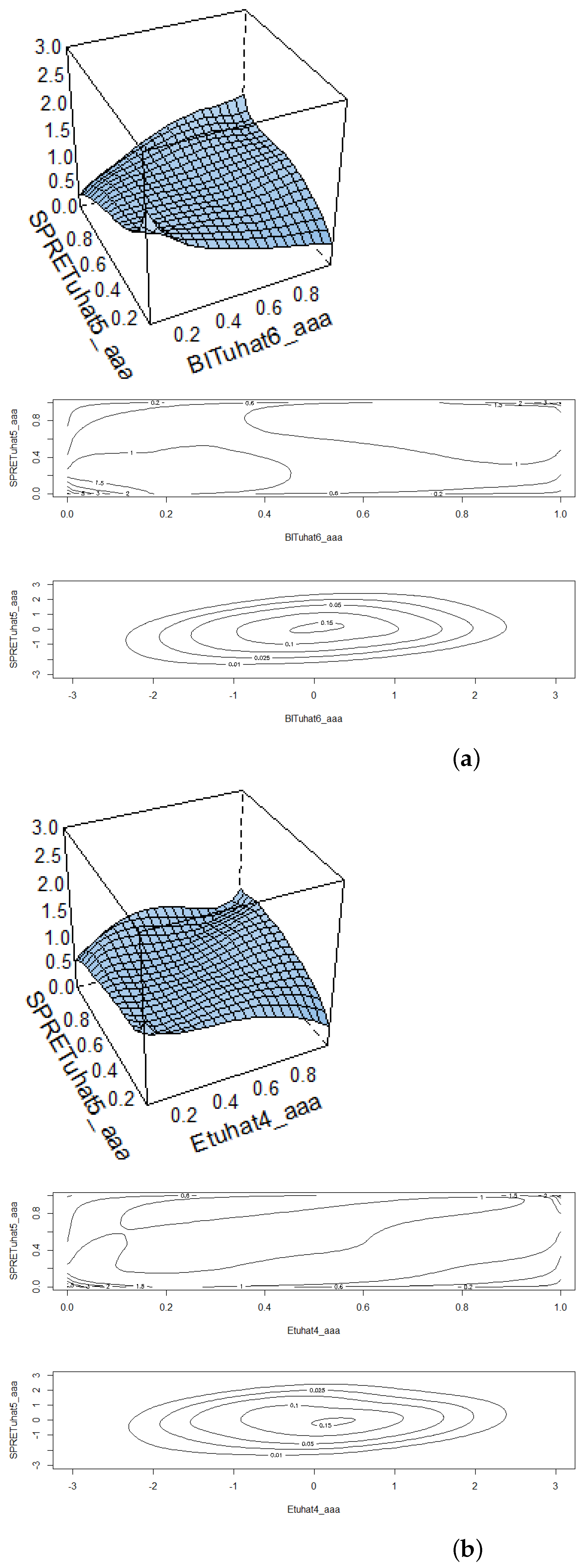 Jrfm 15 00103 g004a 550