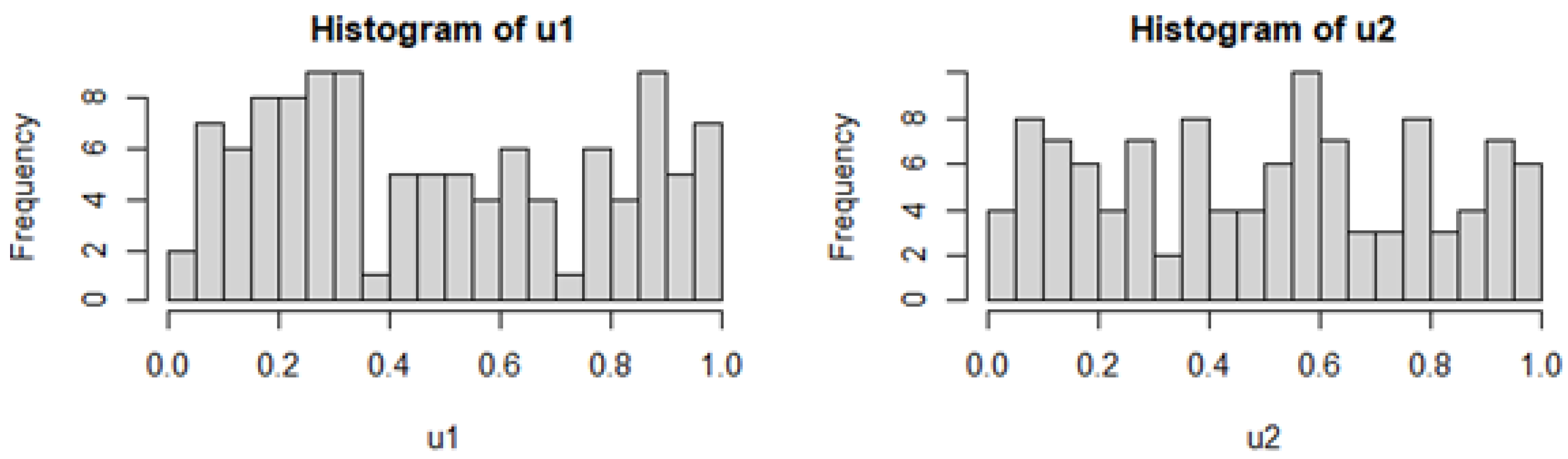 Jrfm 15 00104 g002 550