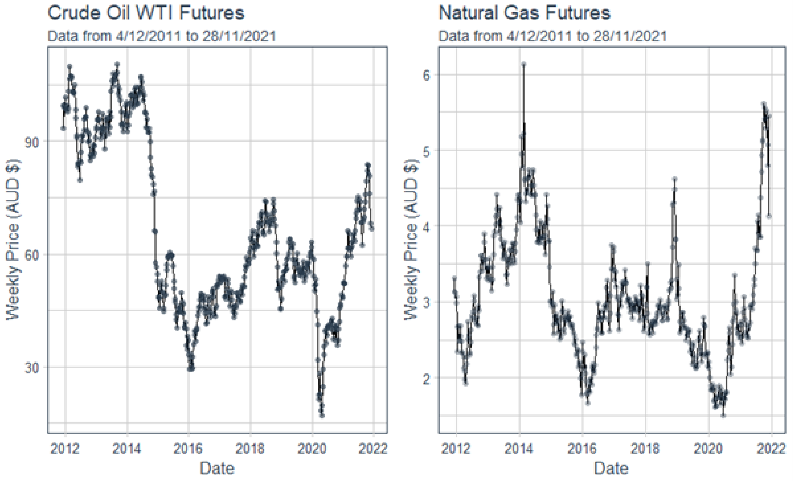 Jrfm 15 00104 g003 550