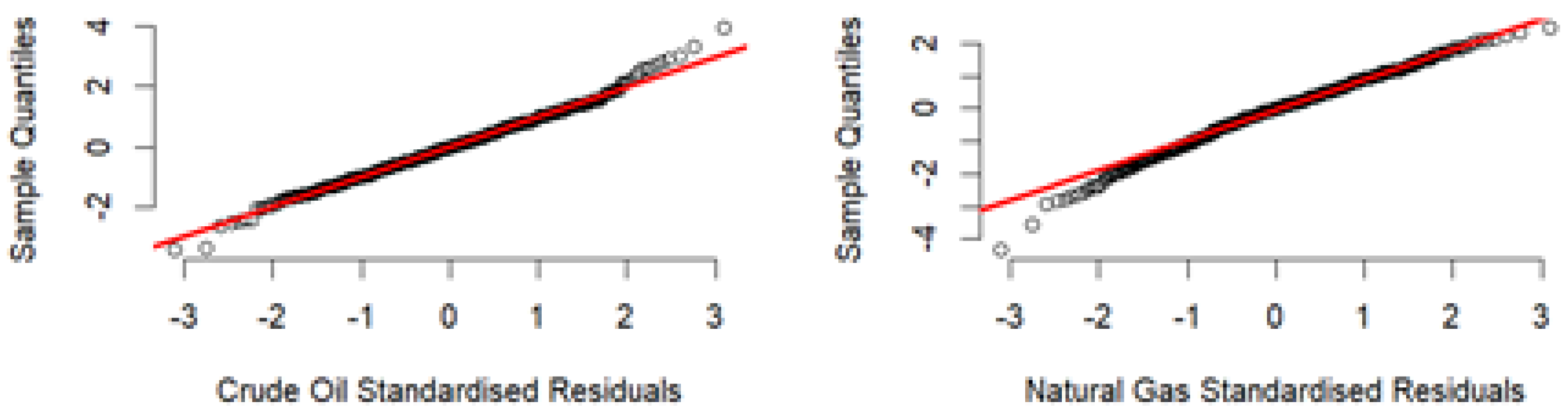 Jrfm 15 00104 g005 550