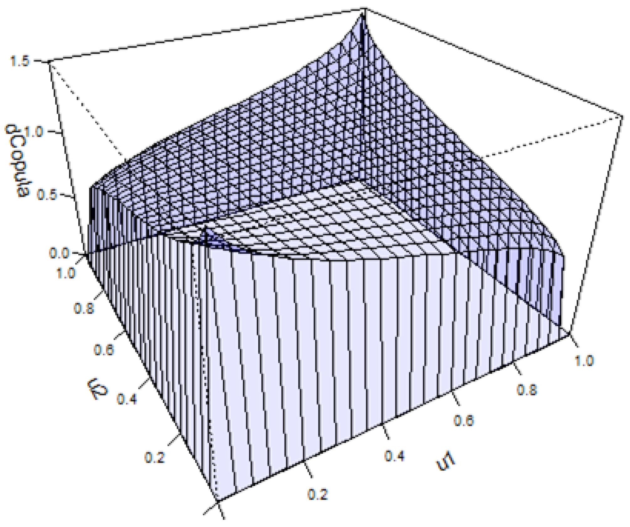 Jrfm 15 00104 g006 550