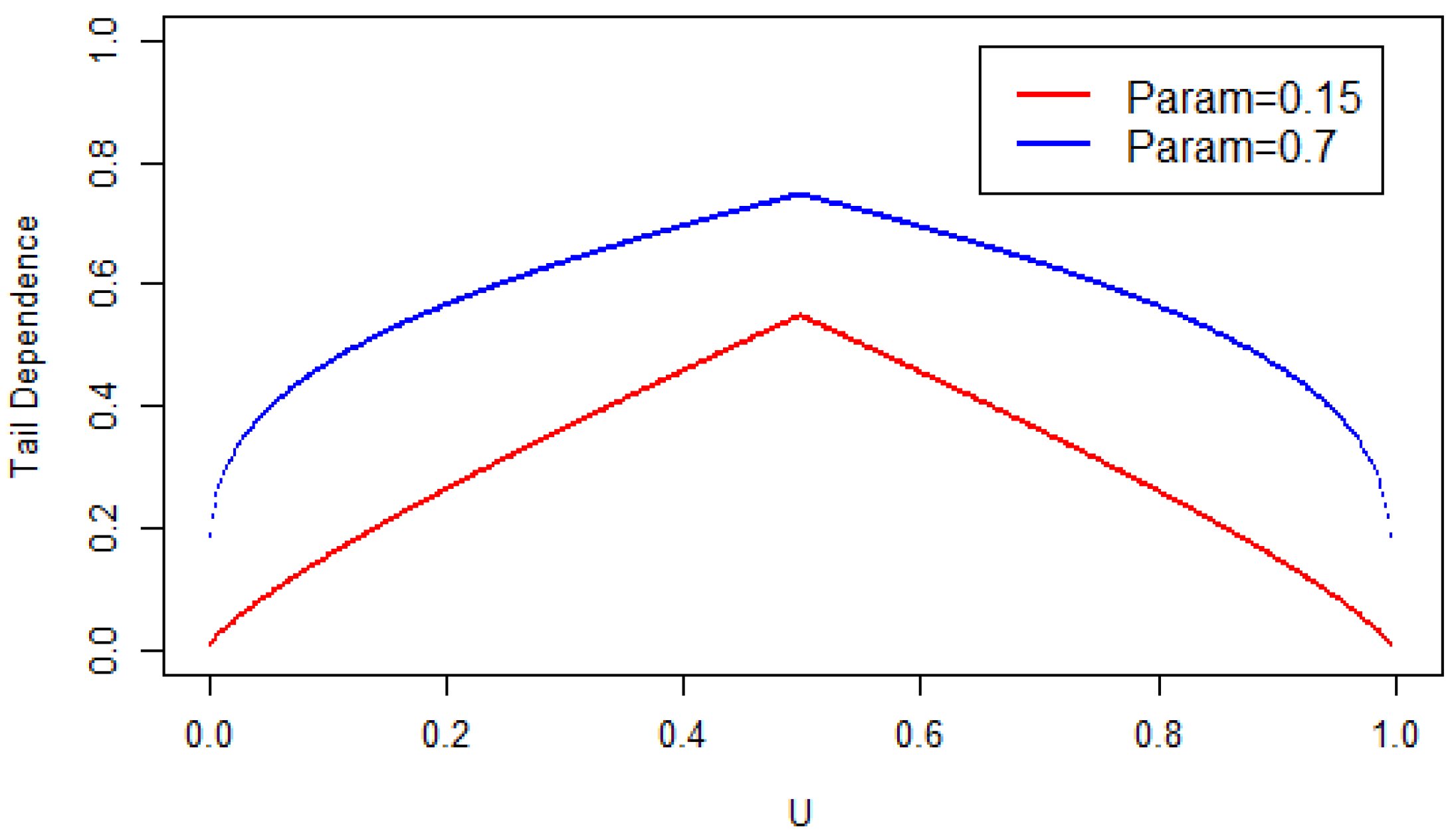 Jrfm 15 00104 g007 550