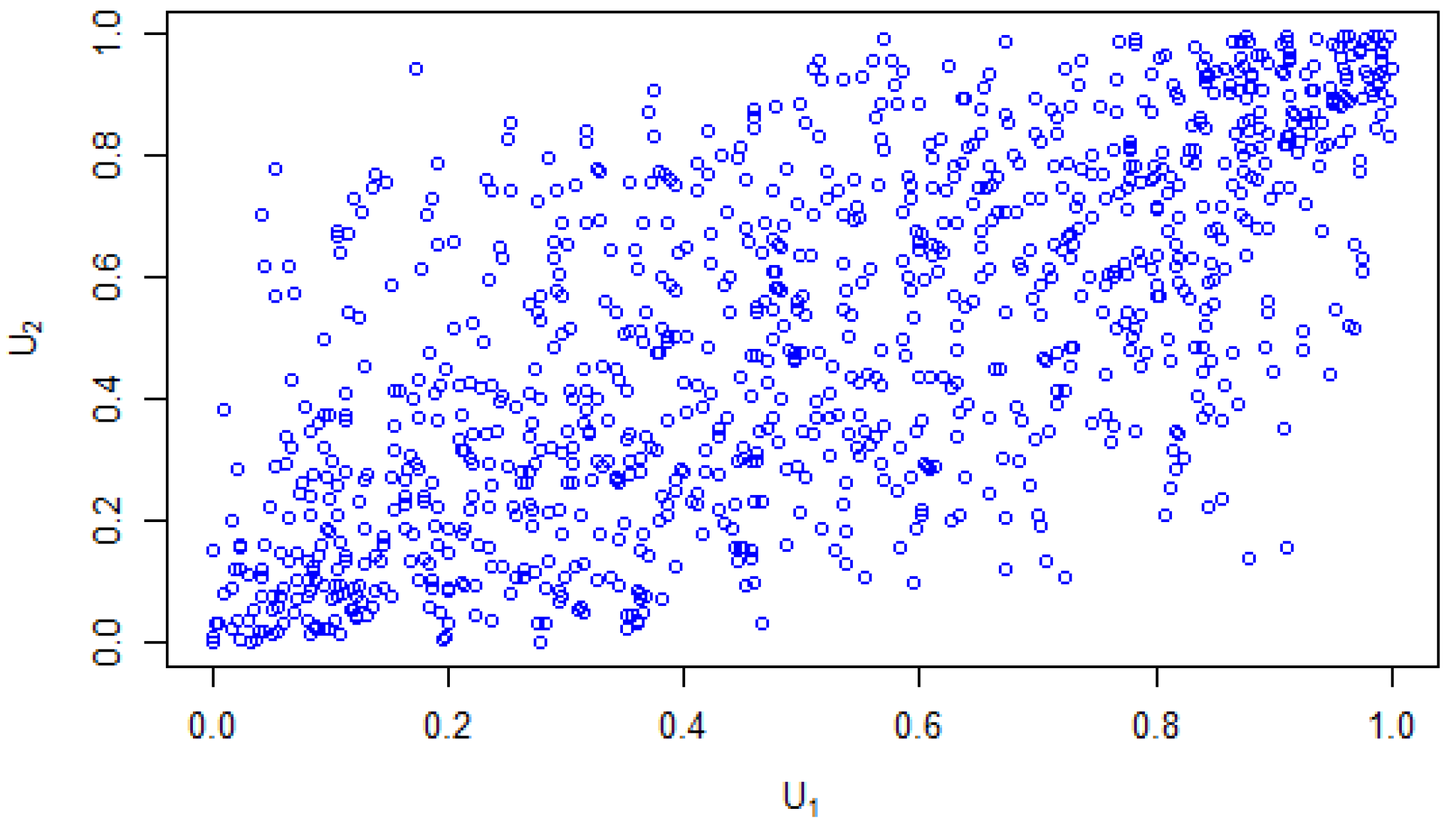 Jrfm 15 00104 g009 550