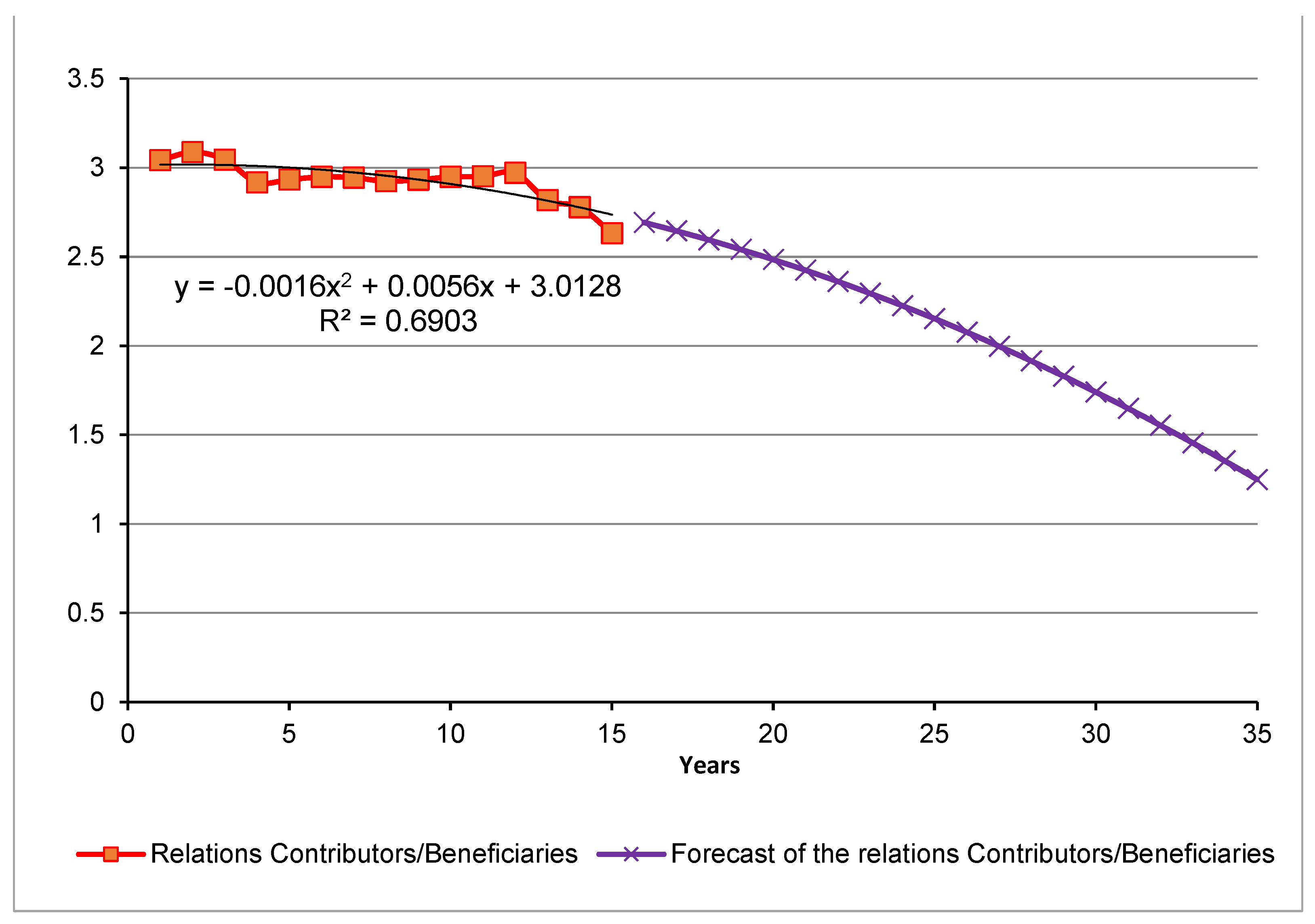 Jrfm 15 00106 g002 550