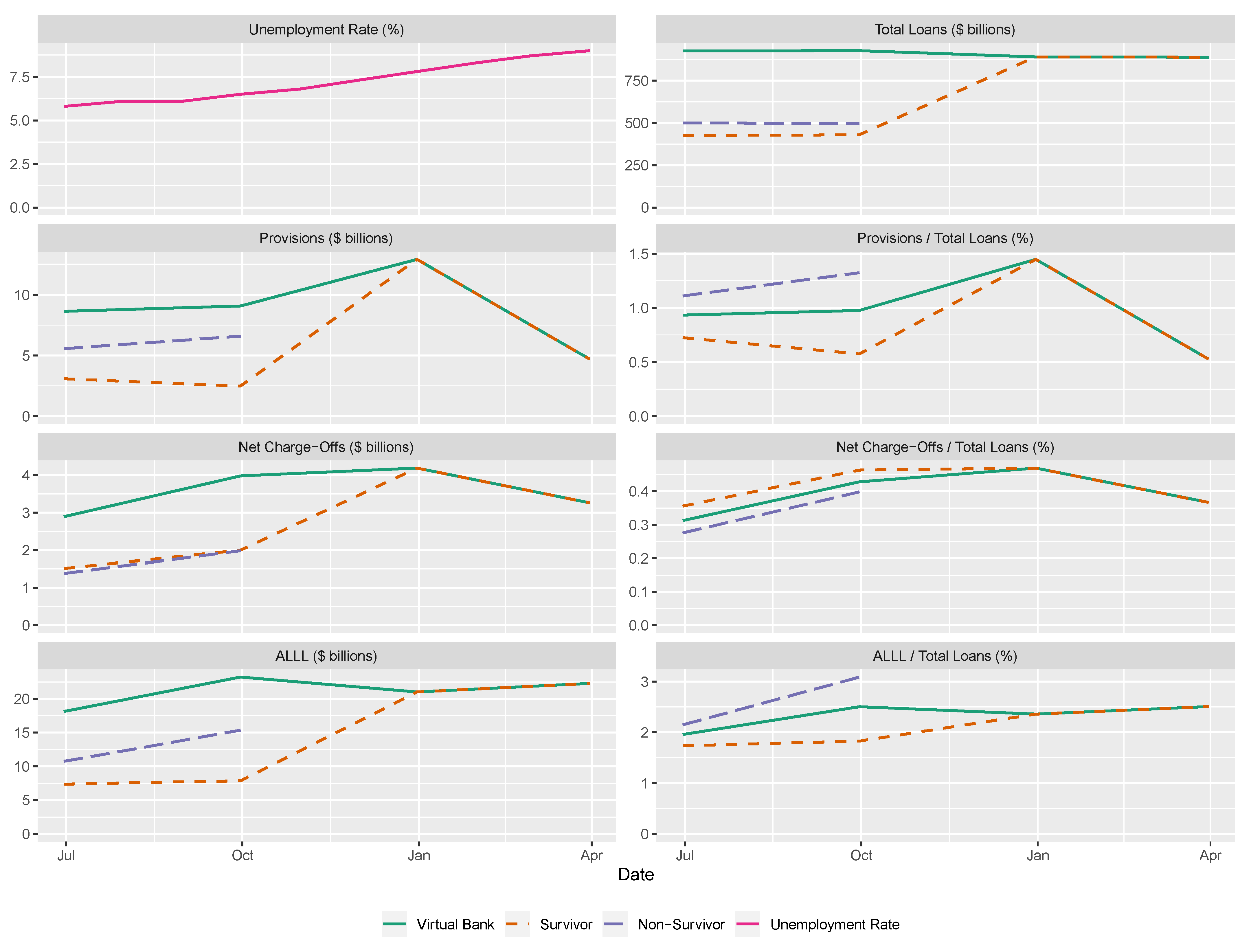 Jrfm 15 00111 g002 550