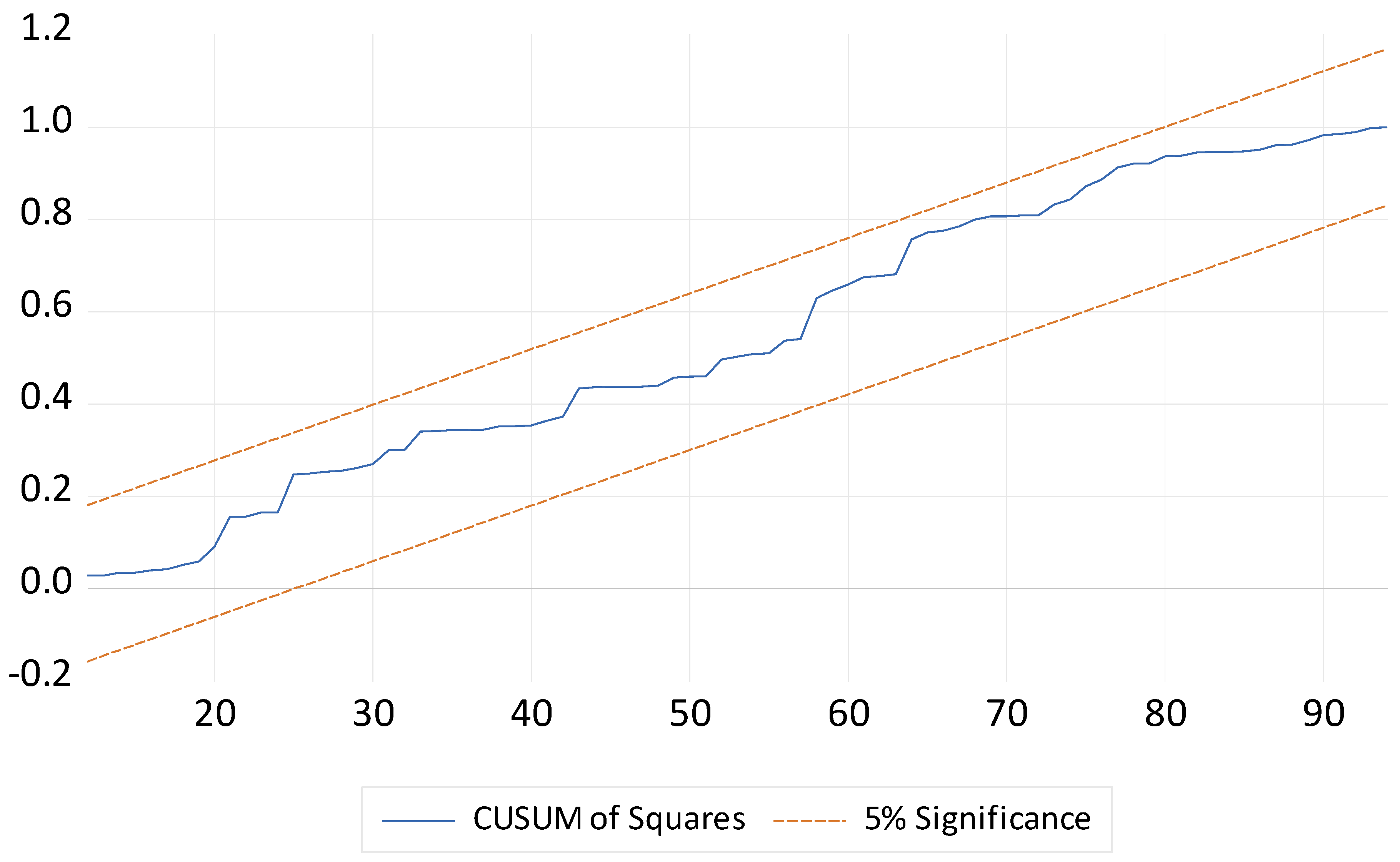 Jrfm 15 00112 g003 550